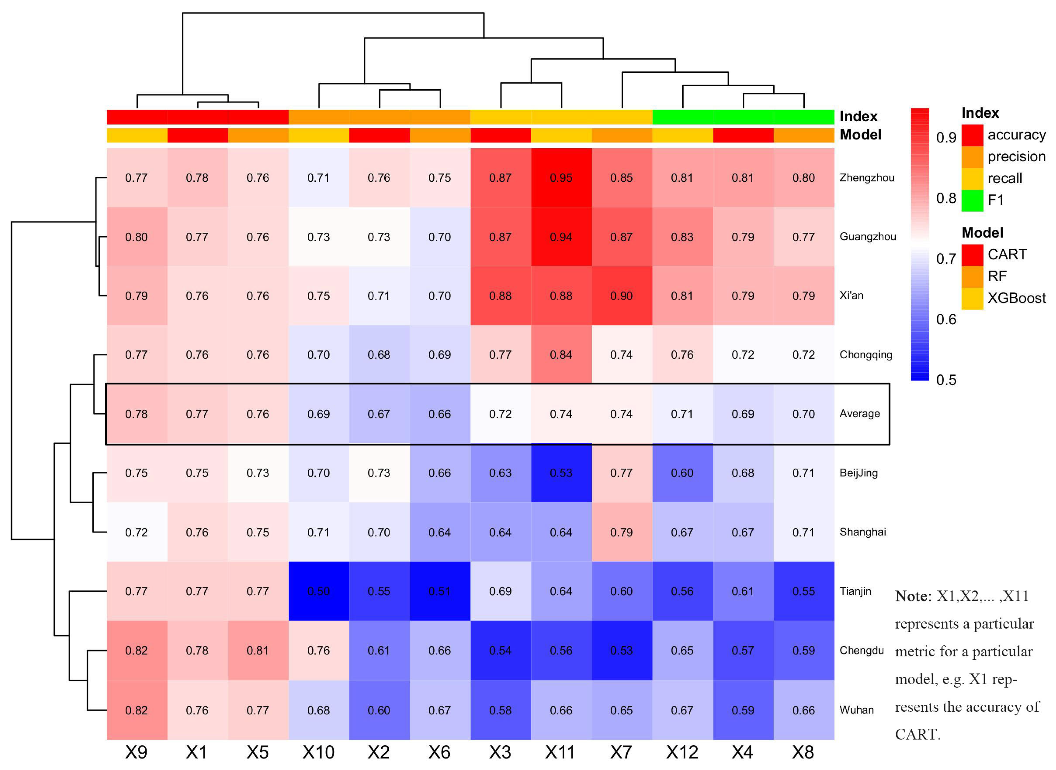 Sustainability 17 10263 g006