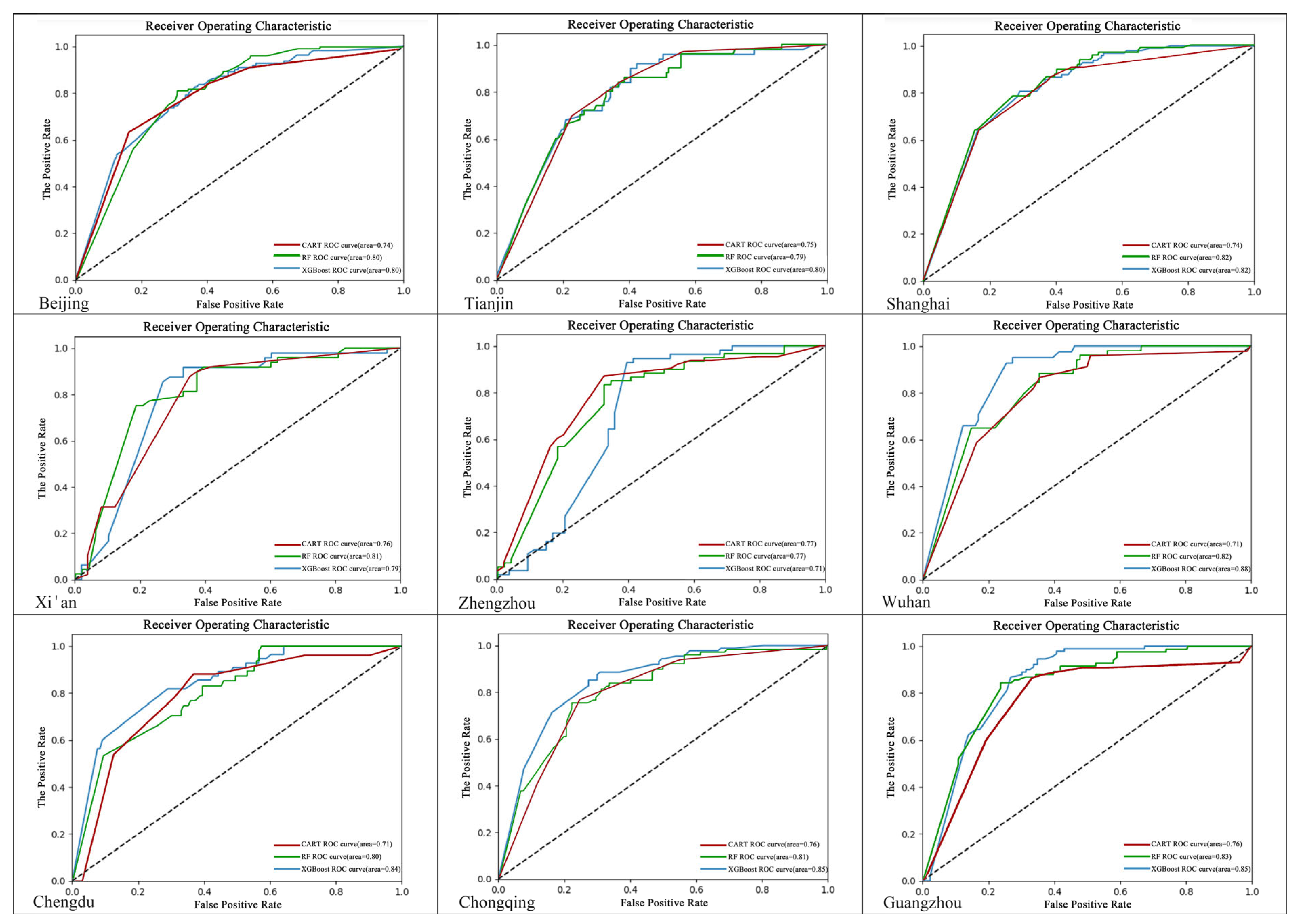 Sustainability 17 10263 g007