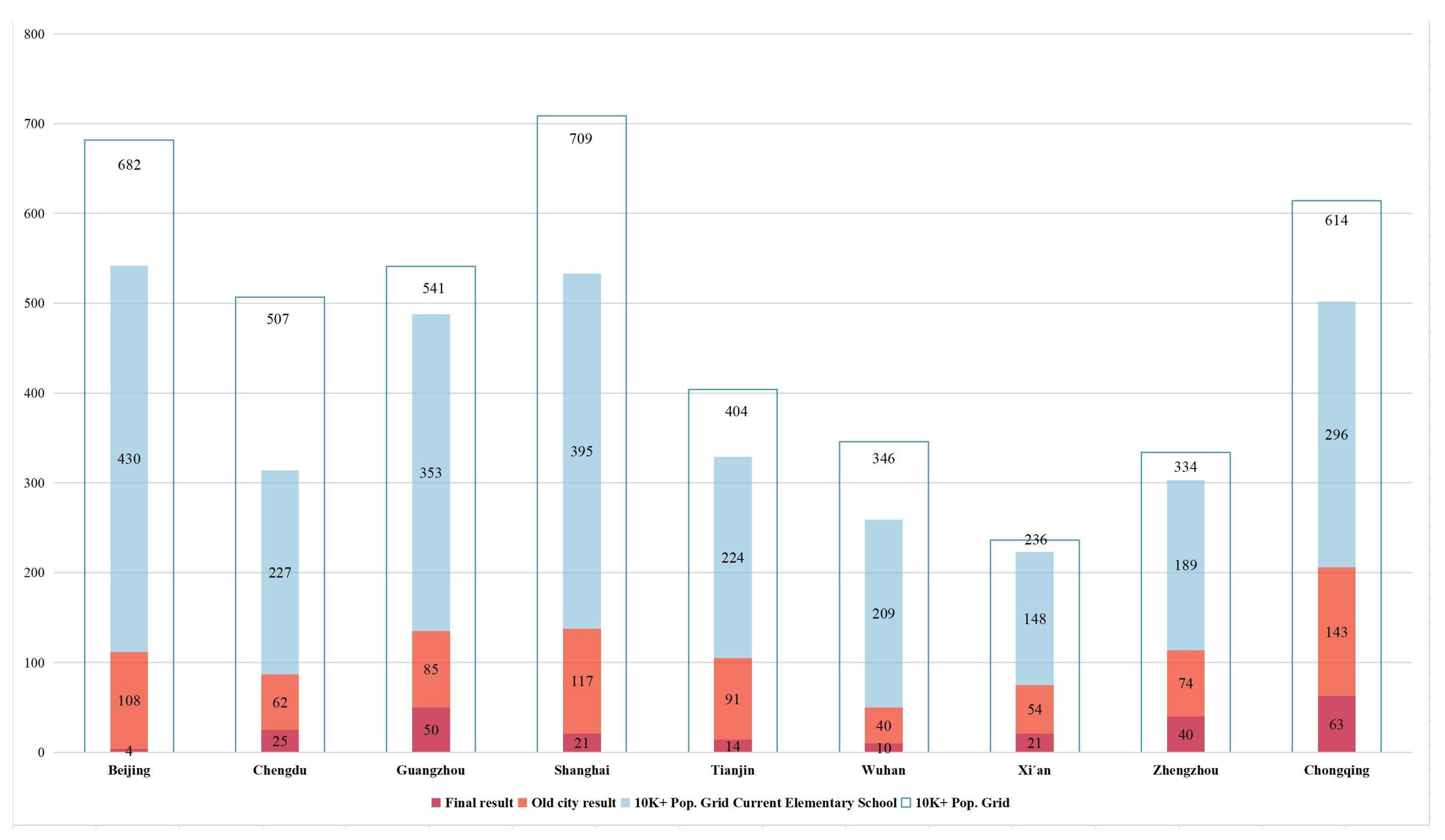 Sustainability 17 10263 g010