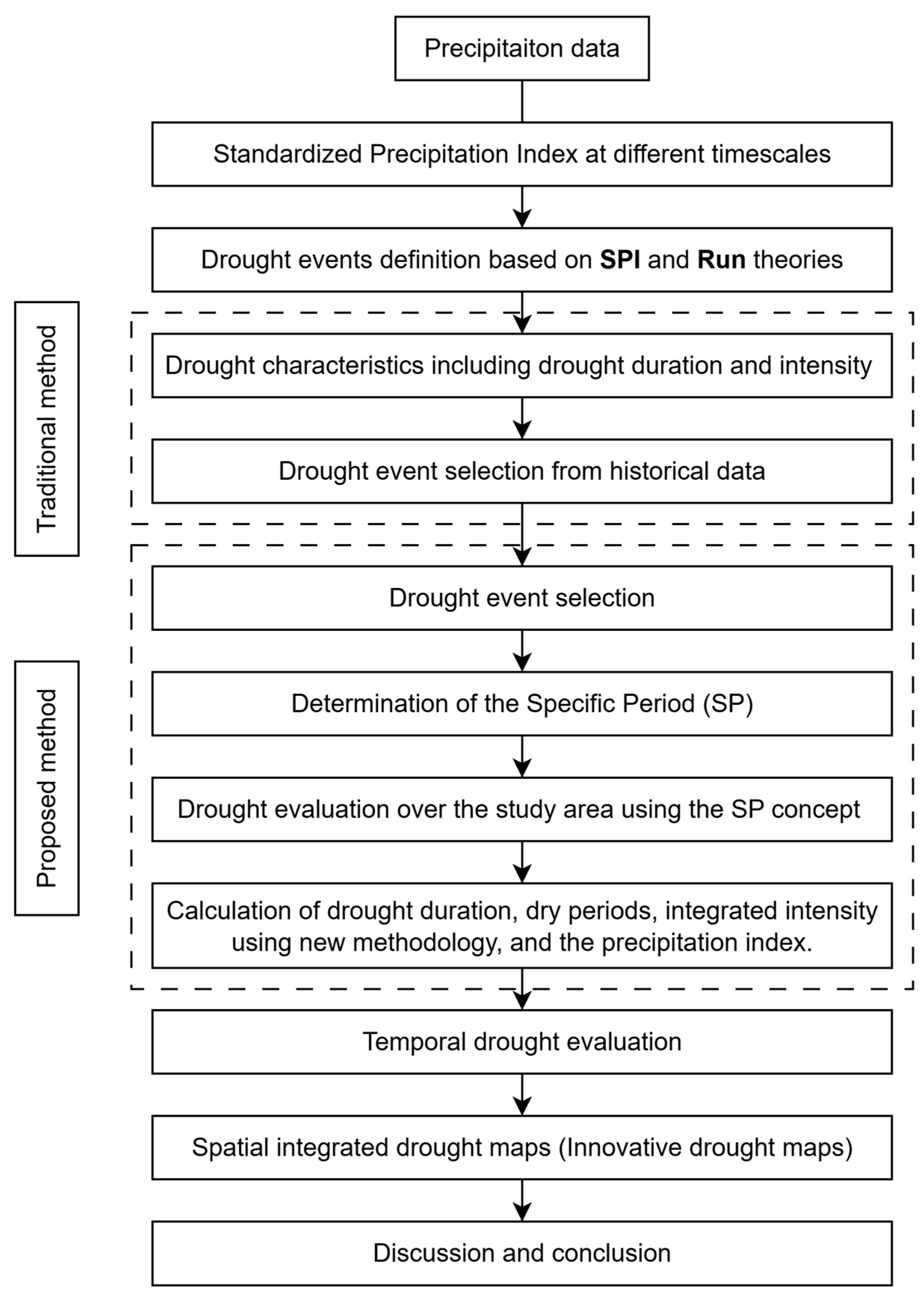 Sustainability 17 10264 g003