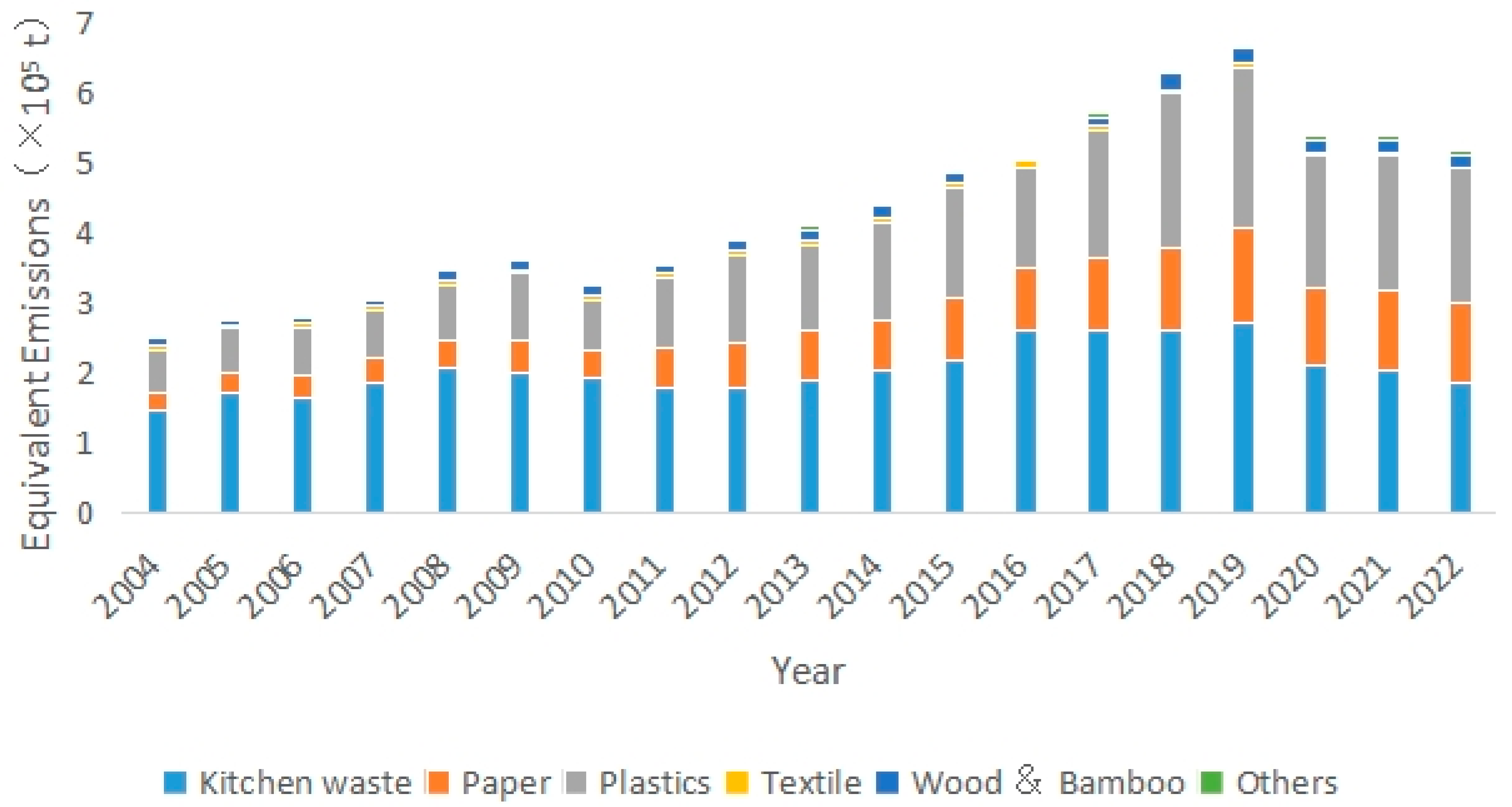 Sustainability 17 10265 g006