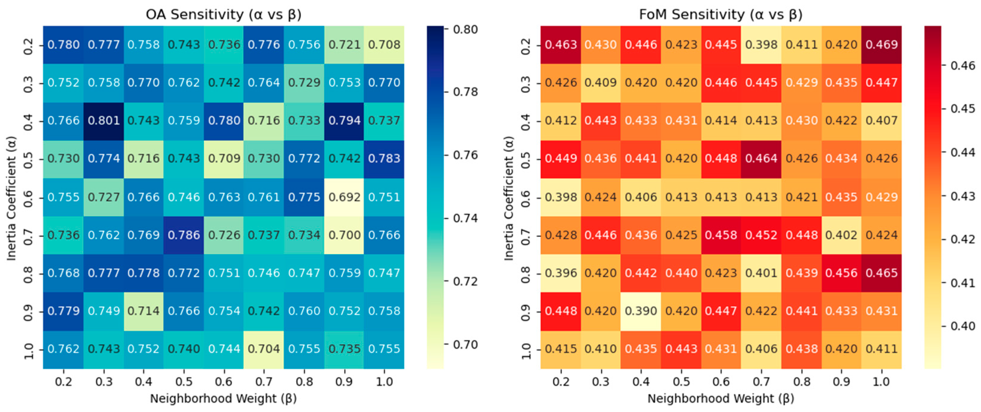 Sustainability 17 10267 g008 Sustainability 17 10267 g008