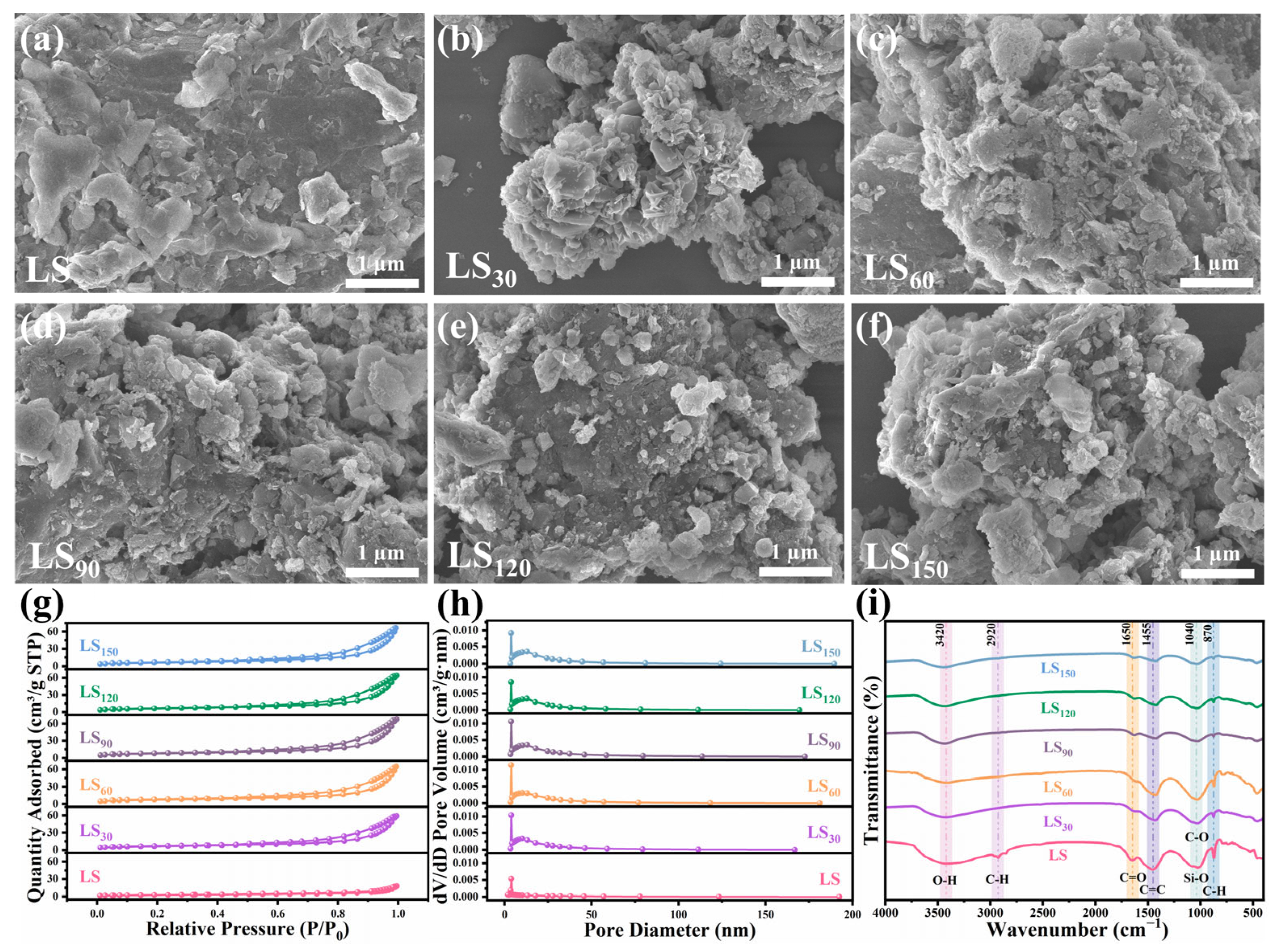 Sustainability 17 10270 g005