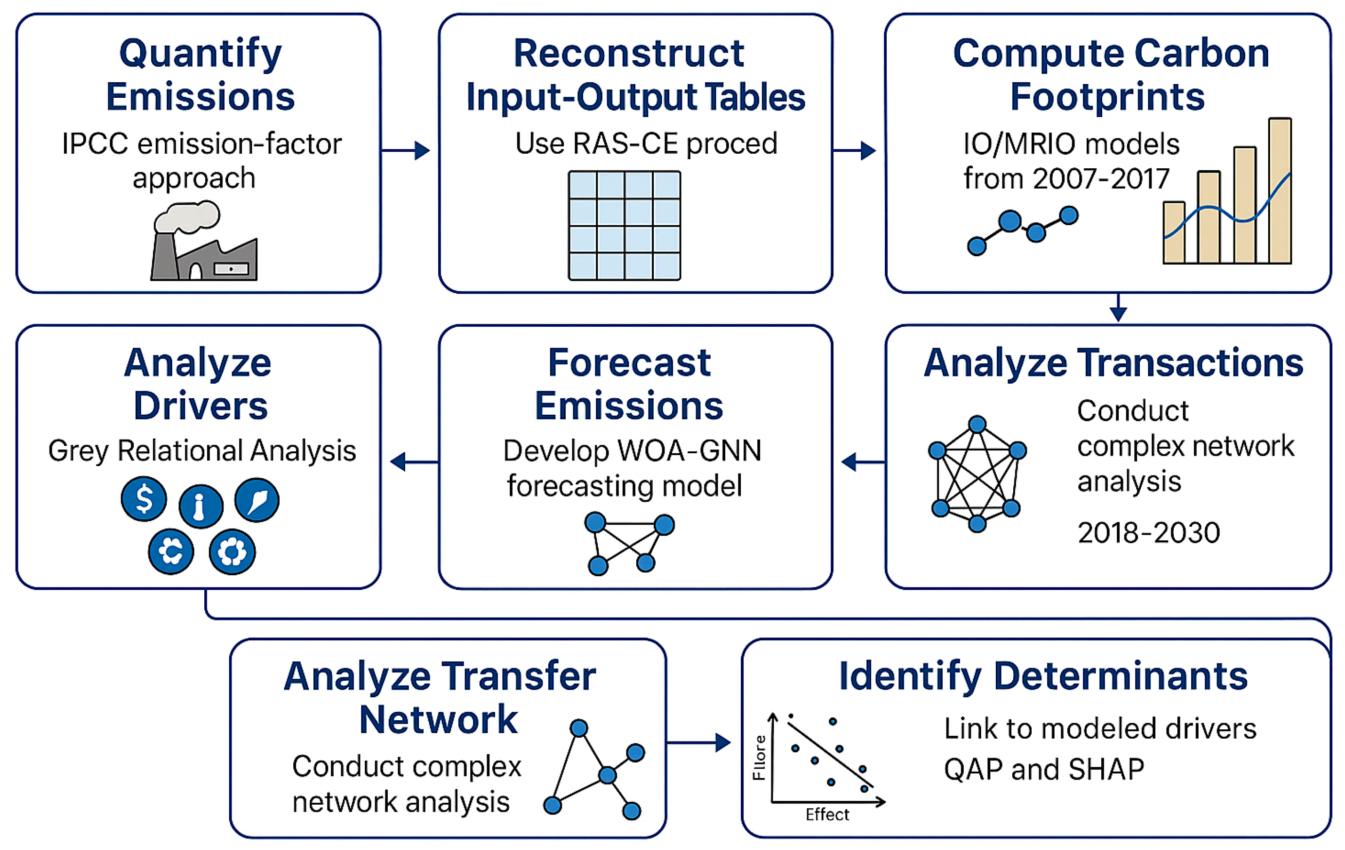 Sustainability 17 10272 g002