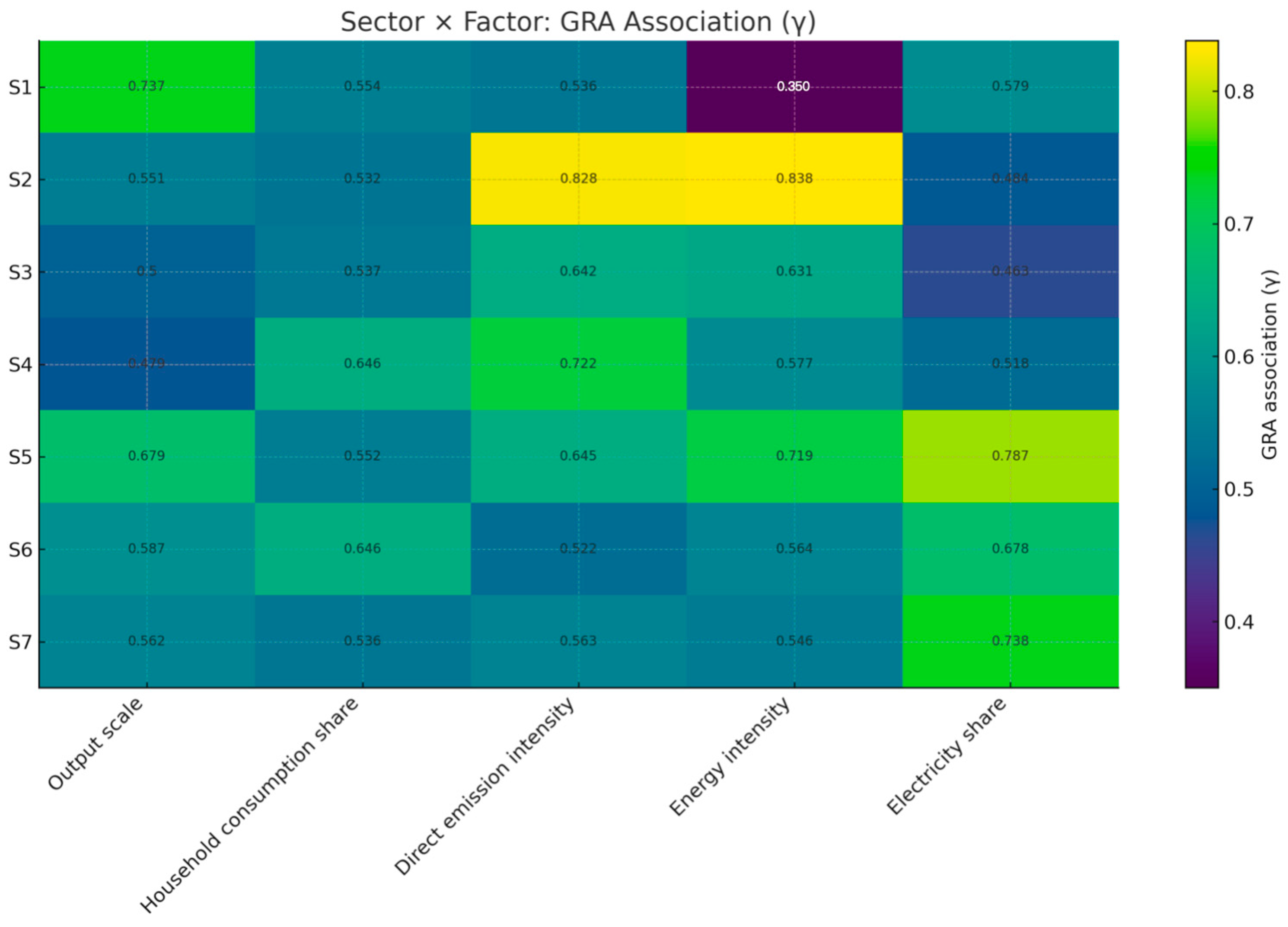 Sustainability 17 10272 g005