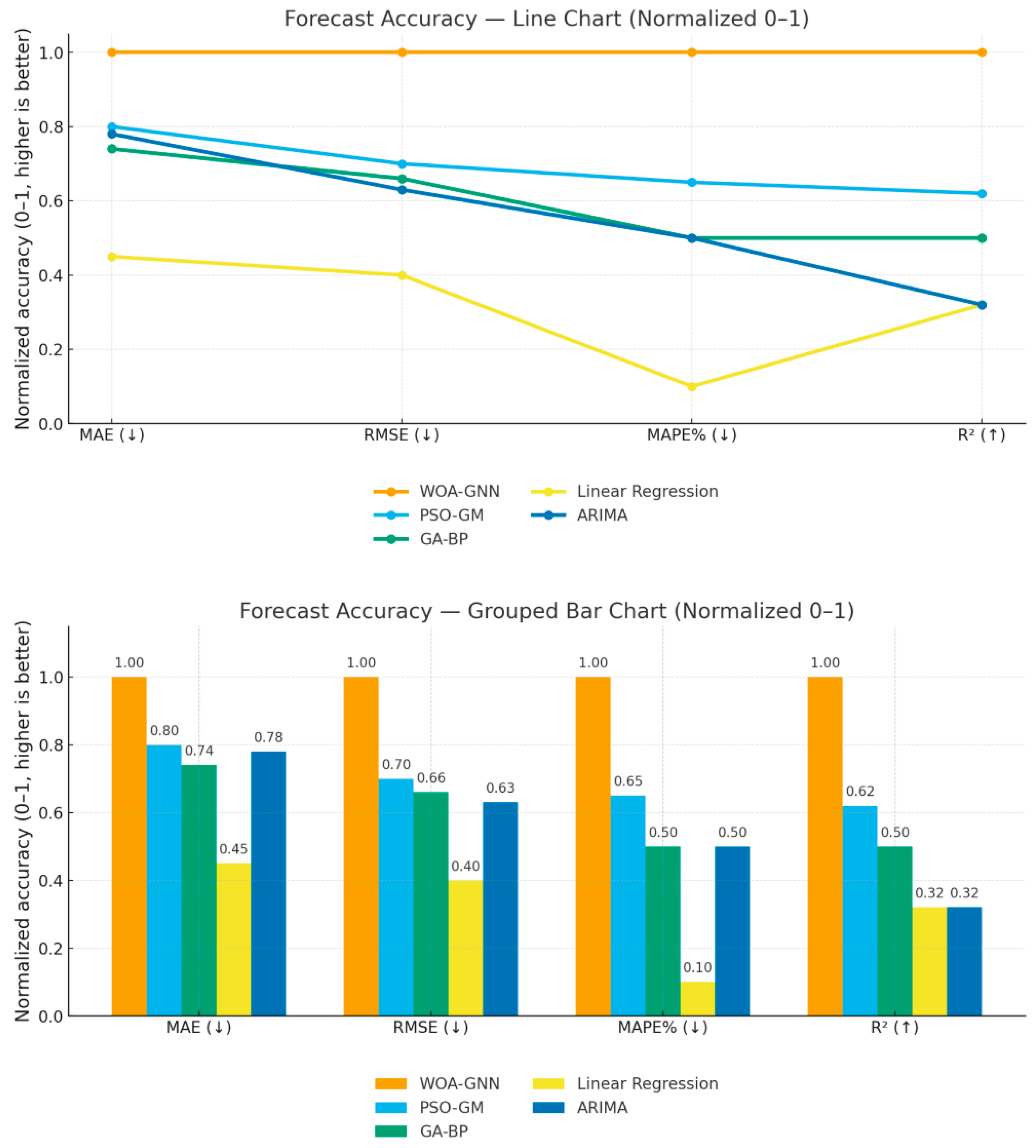 Sustainability 17 10272 g008
