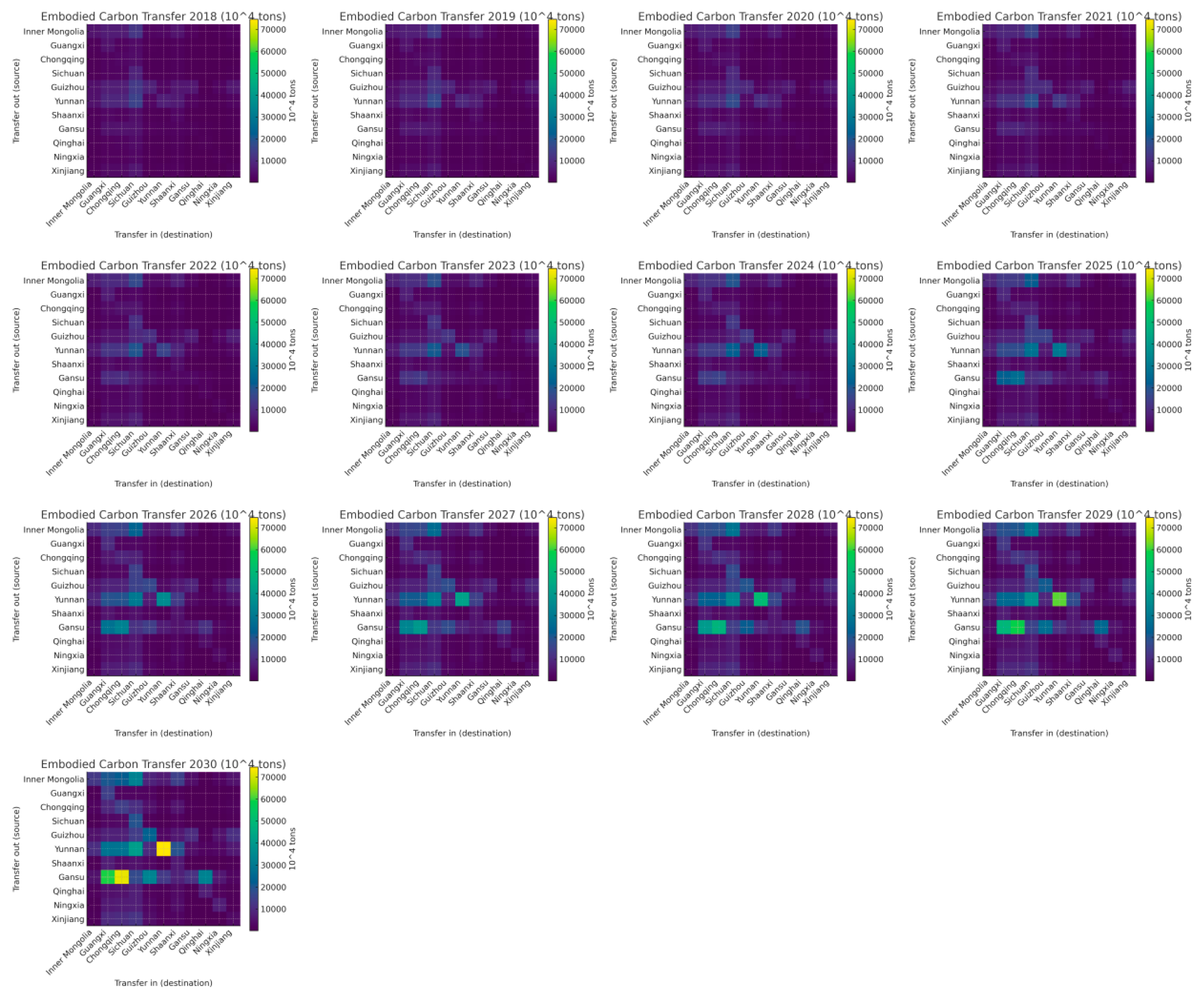 Sustainability 17 10272 g013