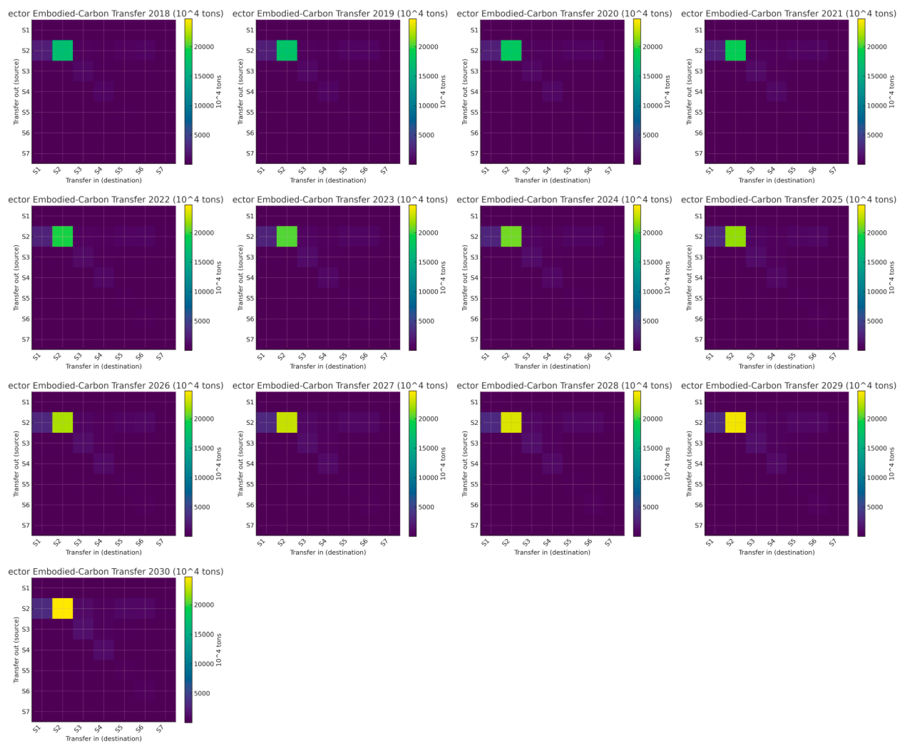 Sustainability 17 10272 g014