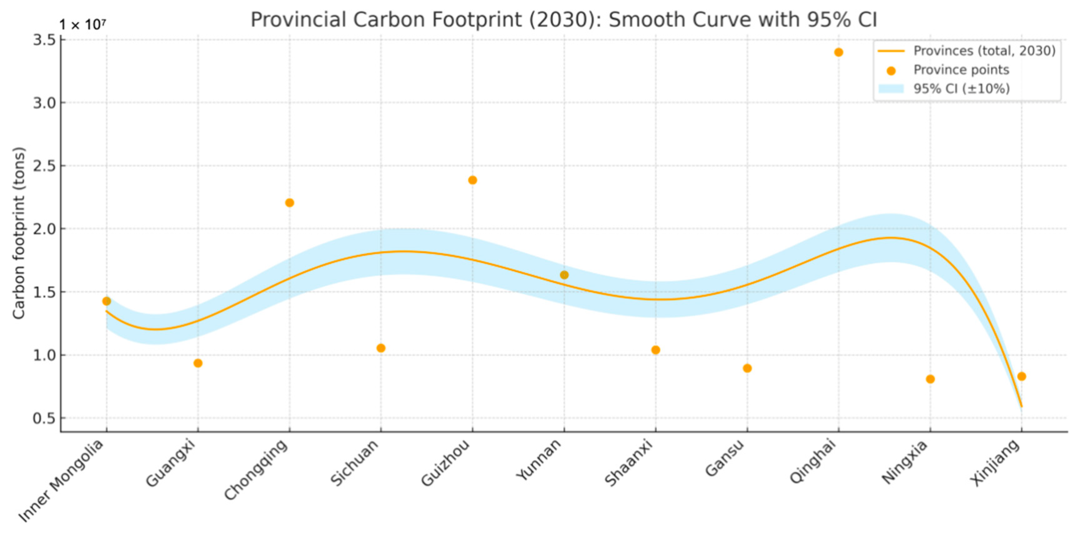 Sustainability 17 10272 g015