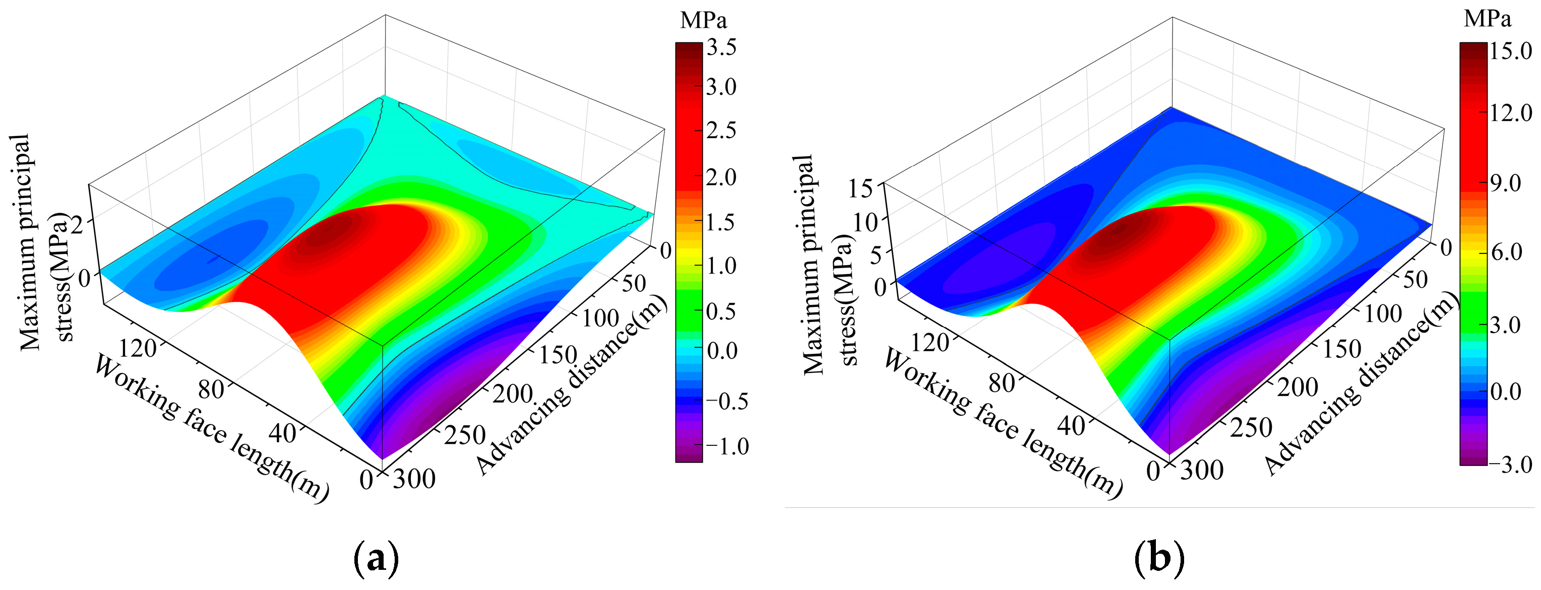 Sustainability 17 10273 g005a