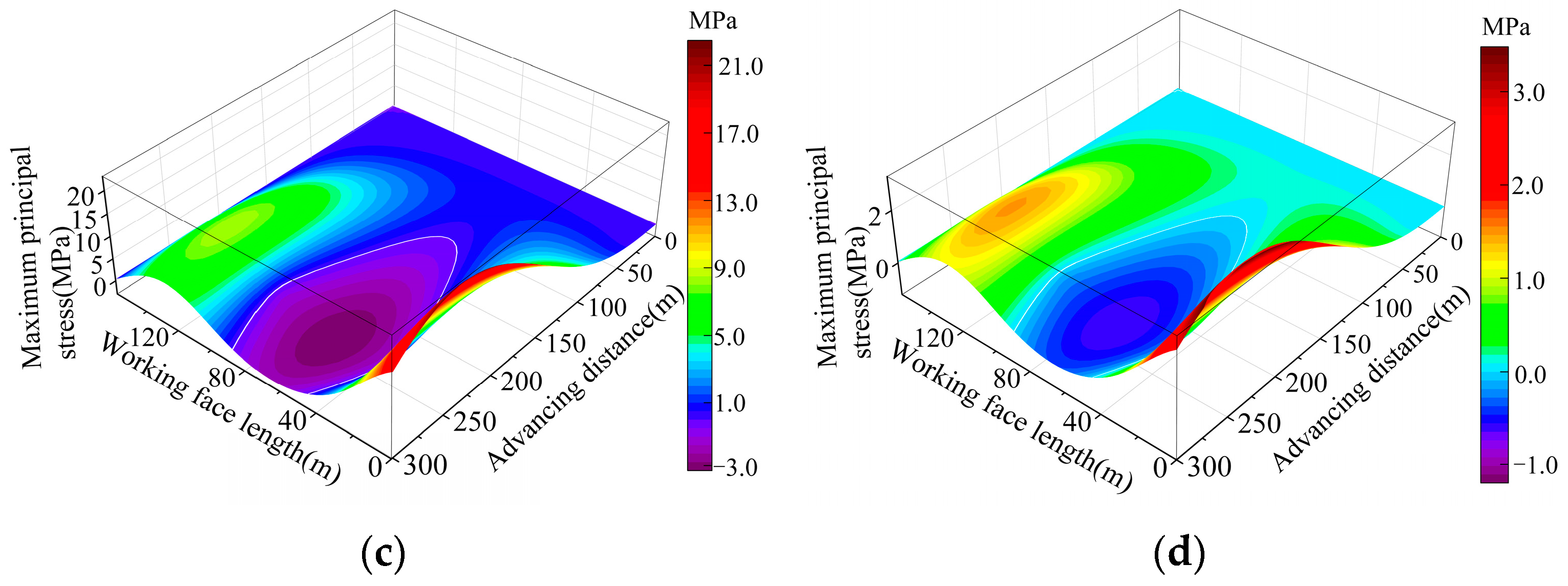 Sustainability 17 10273 g005b