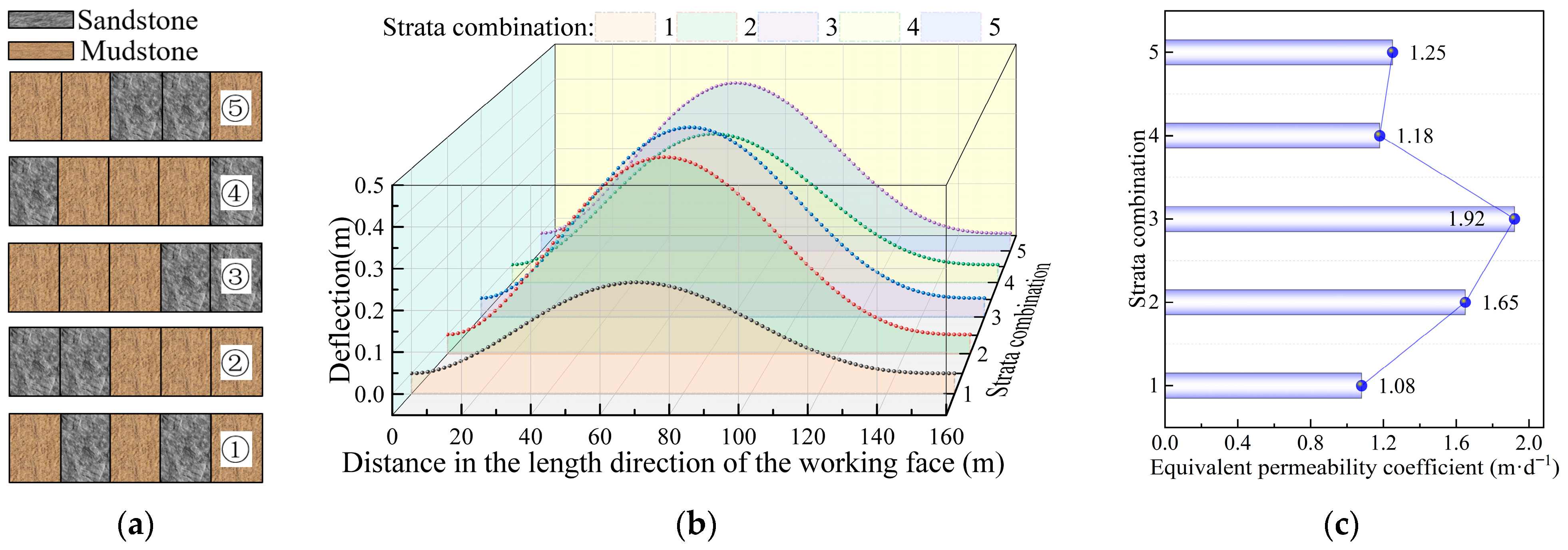 Sustainability 17 10273 g006