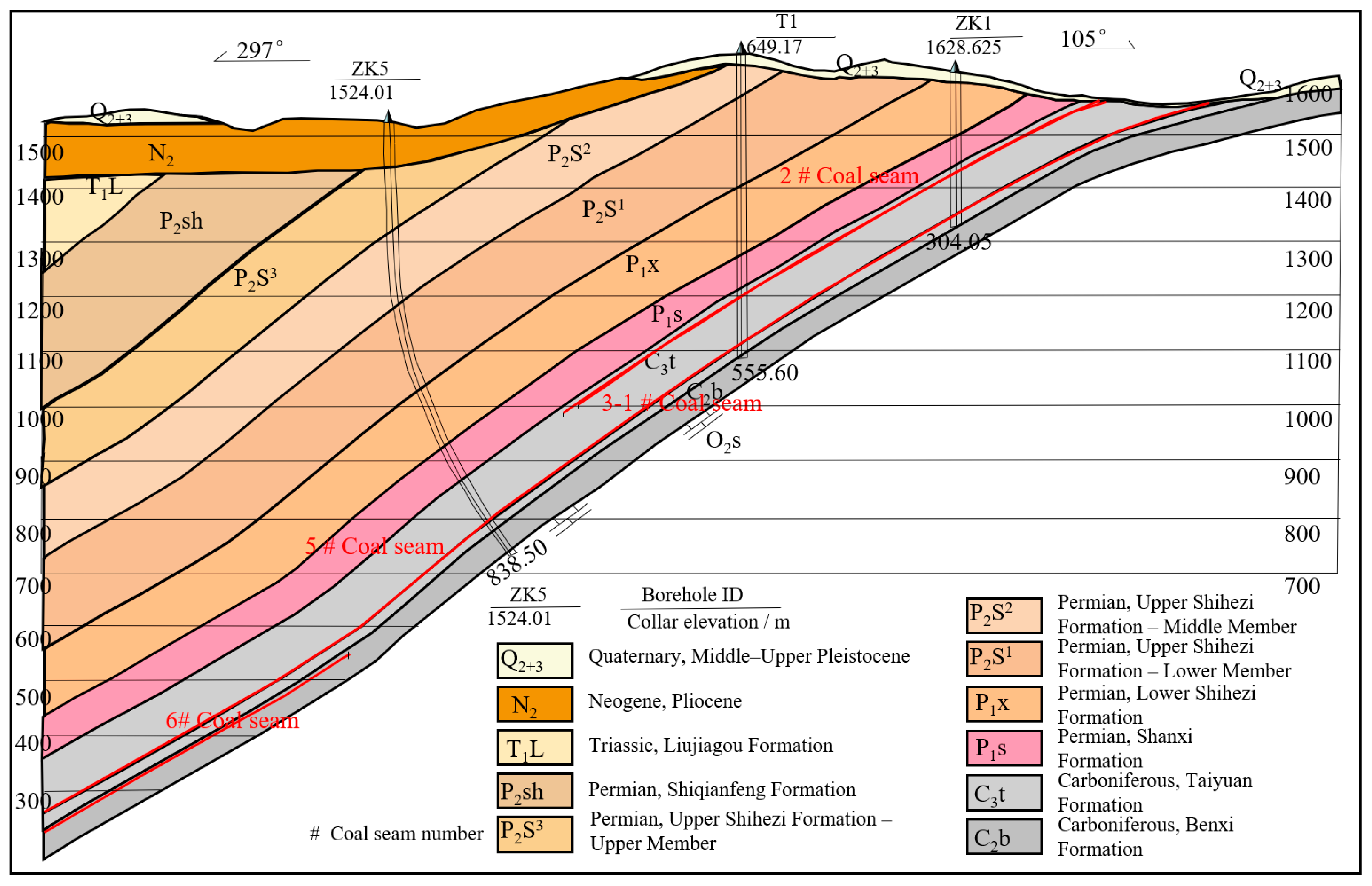 Sustainability 17 10273 g007