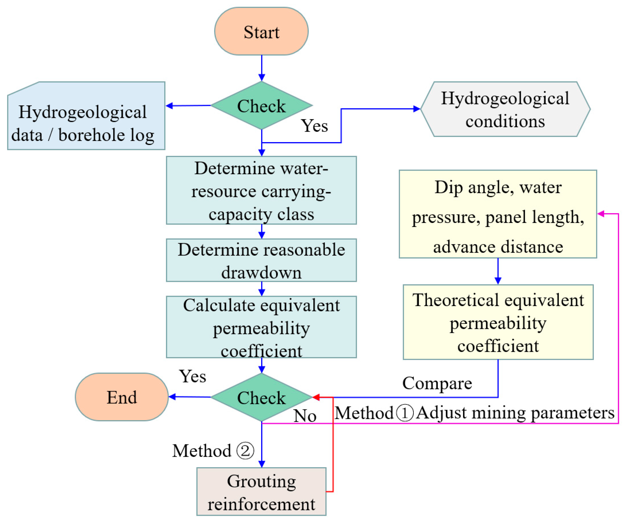 Sustainability 17 10273 g010