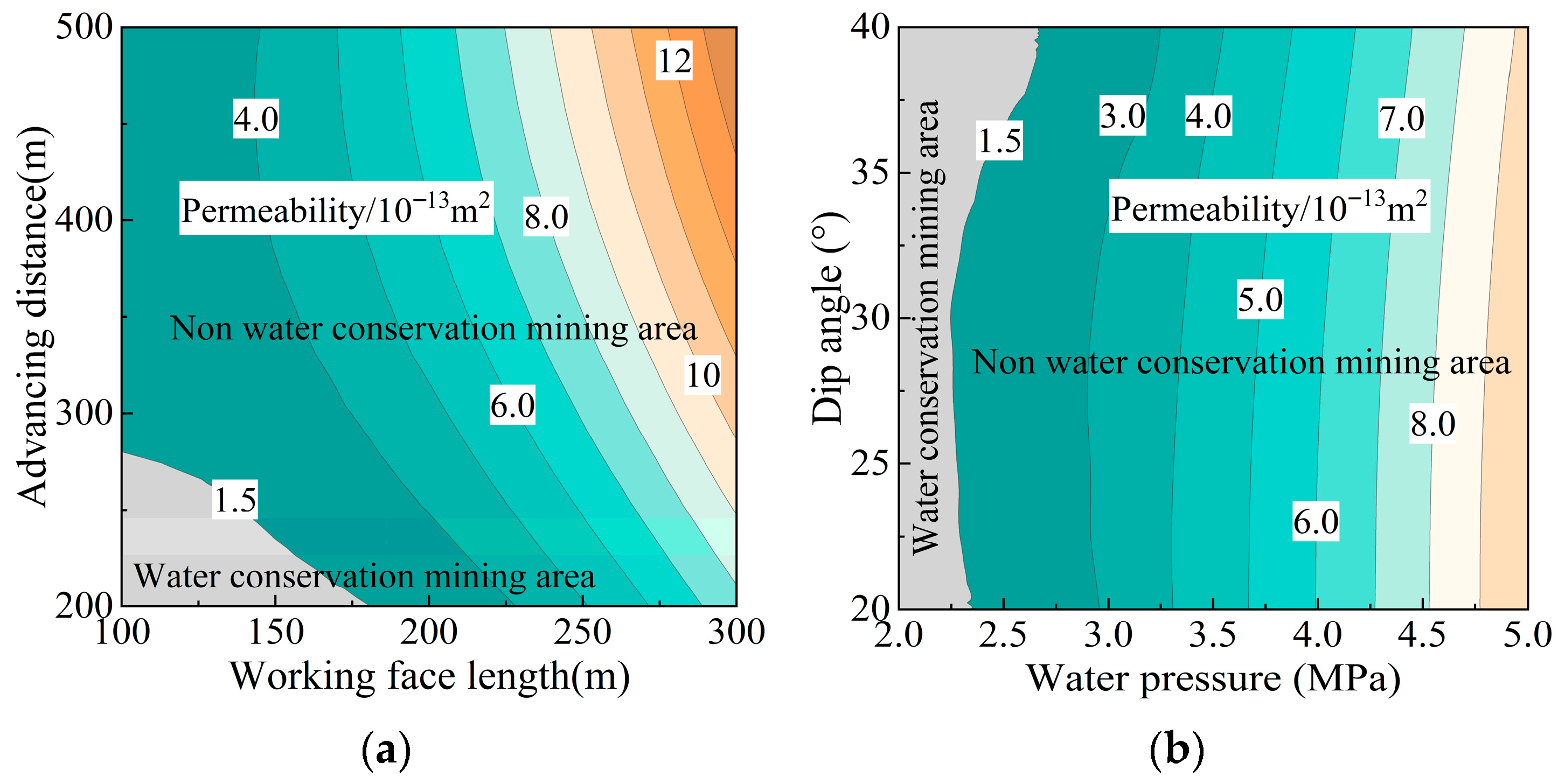 Sustainability 17 10273 g011