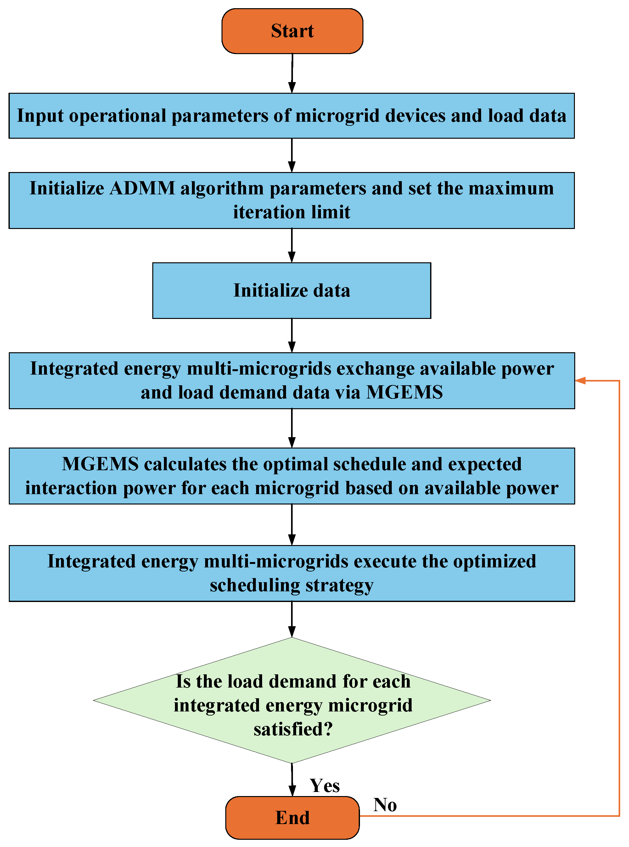 Sustainability 17 10274 g003