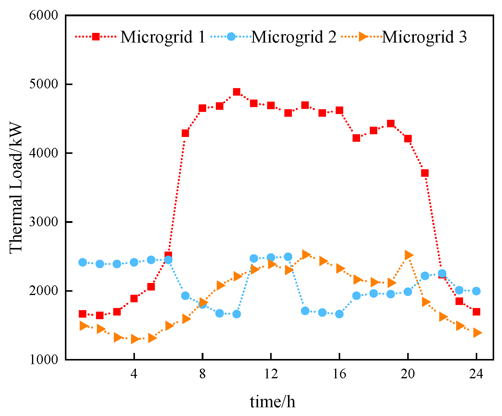 Sustainability 17 10274 g006