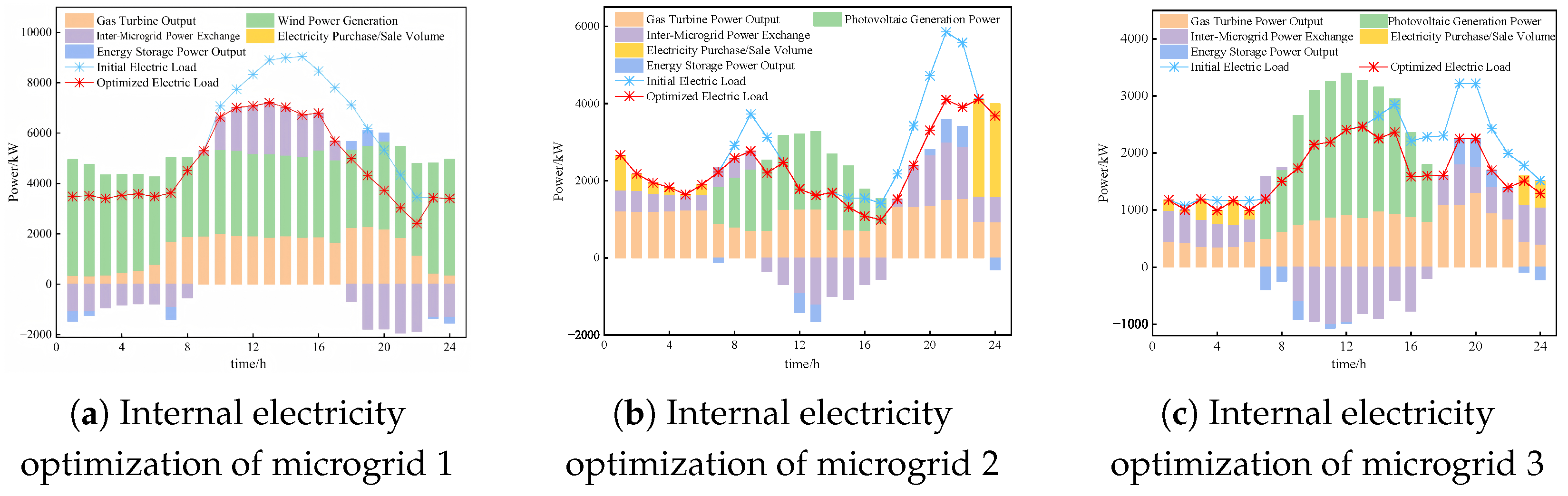 Sustainability 17 10274 g008