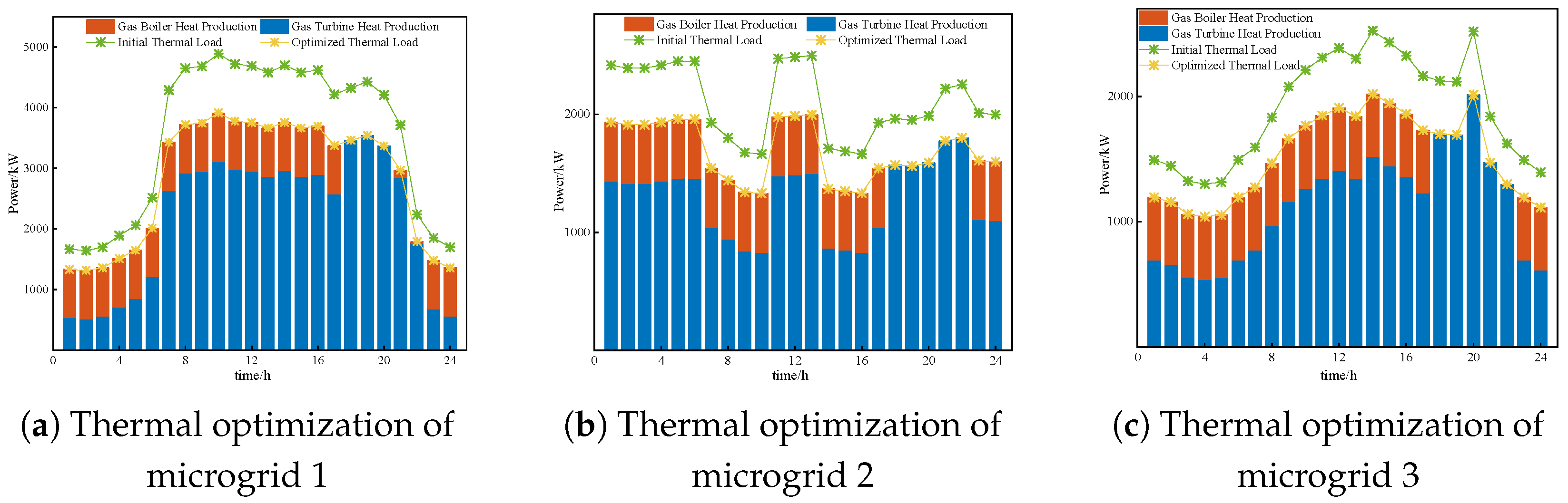 Sustainability 17 10274 g009