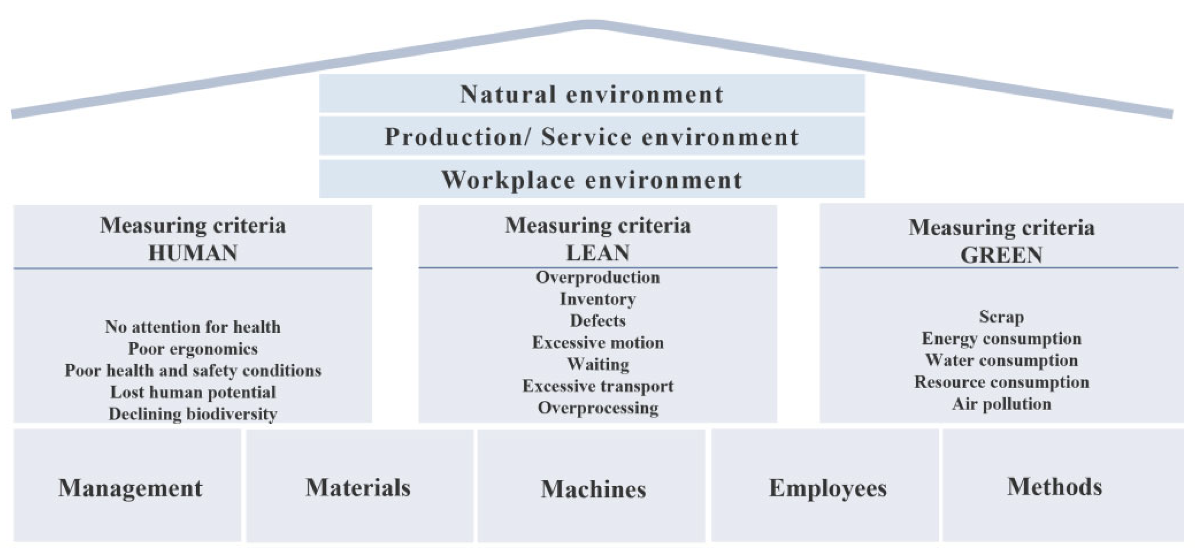 Sustainability 17 10275 g001 Sustainability 17 10275 g001