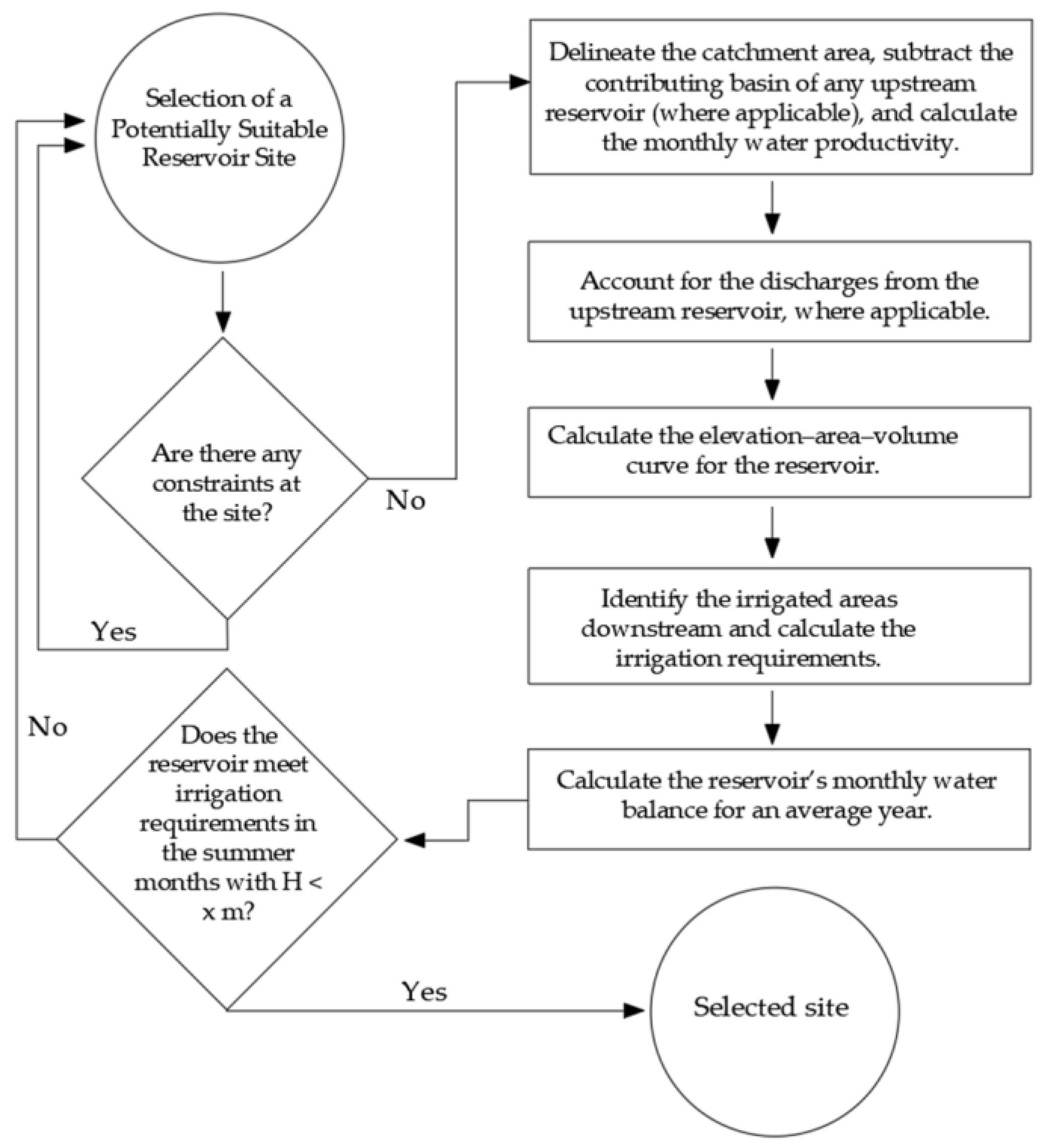 Sustainability 17 10276 g005