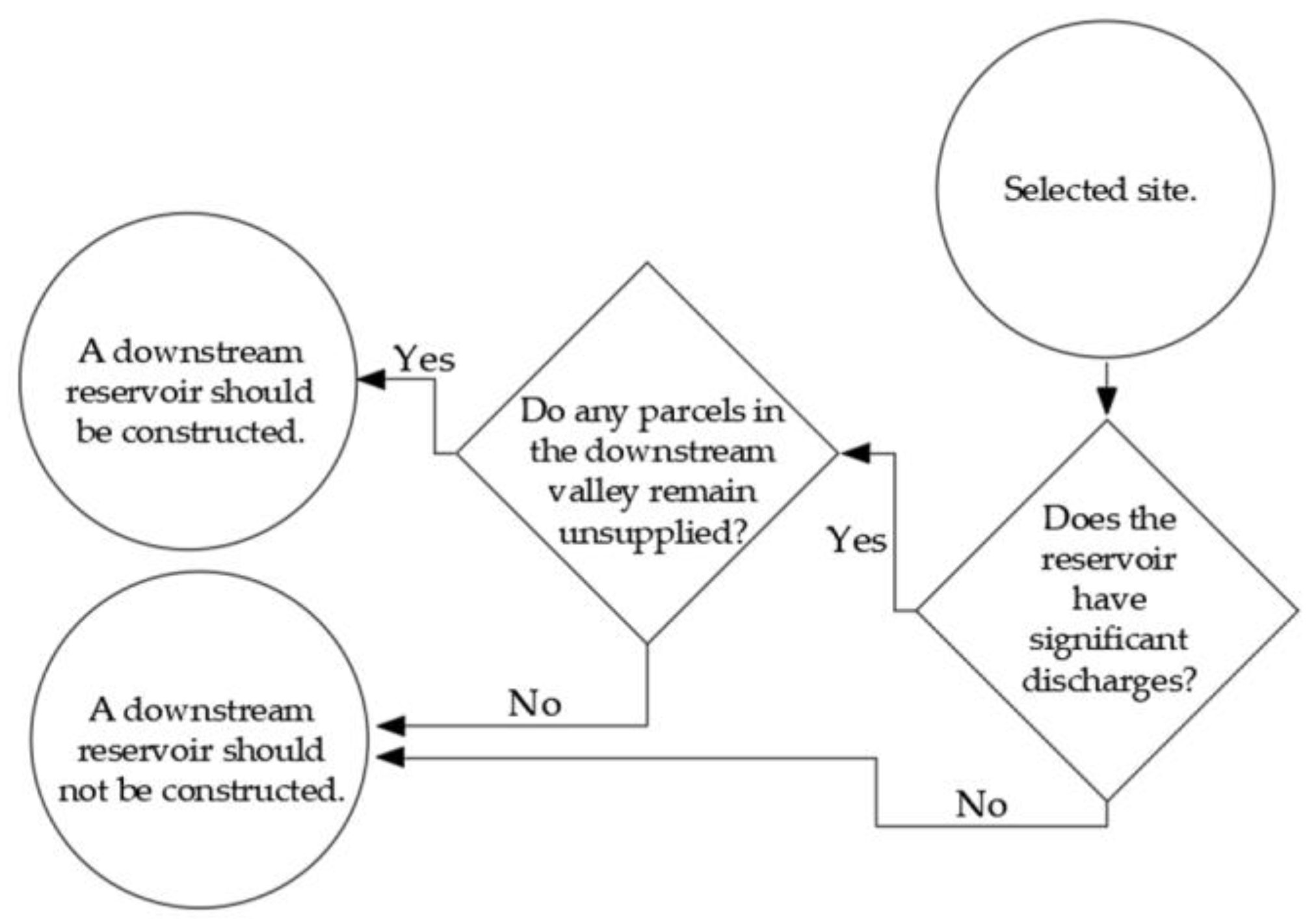 Sustainability 17 10276 g006