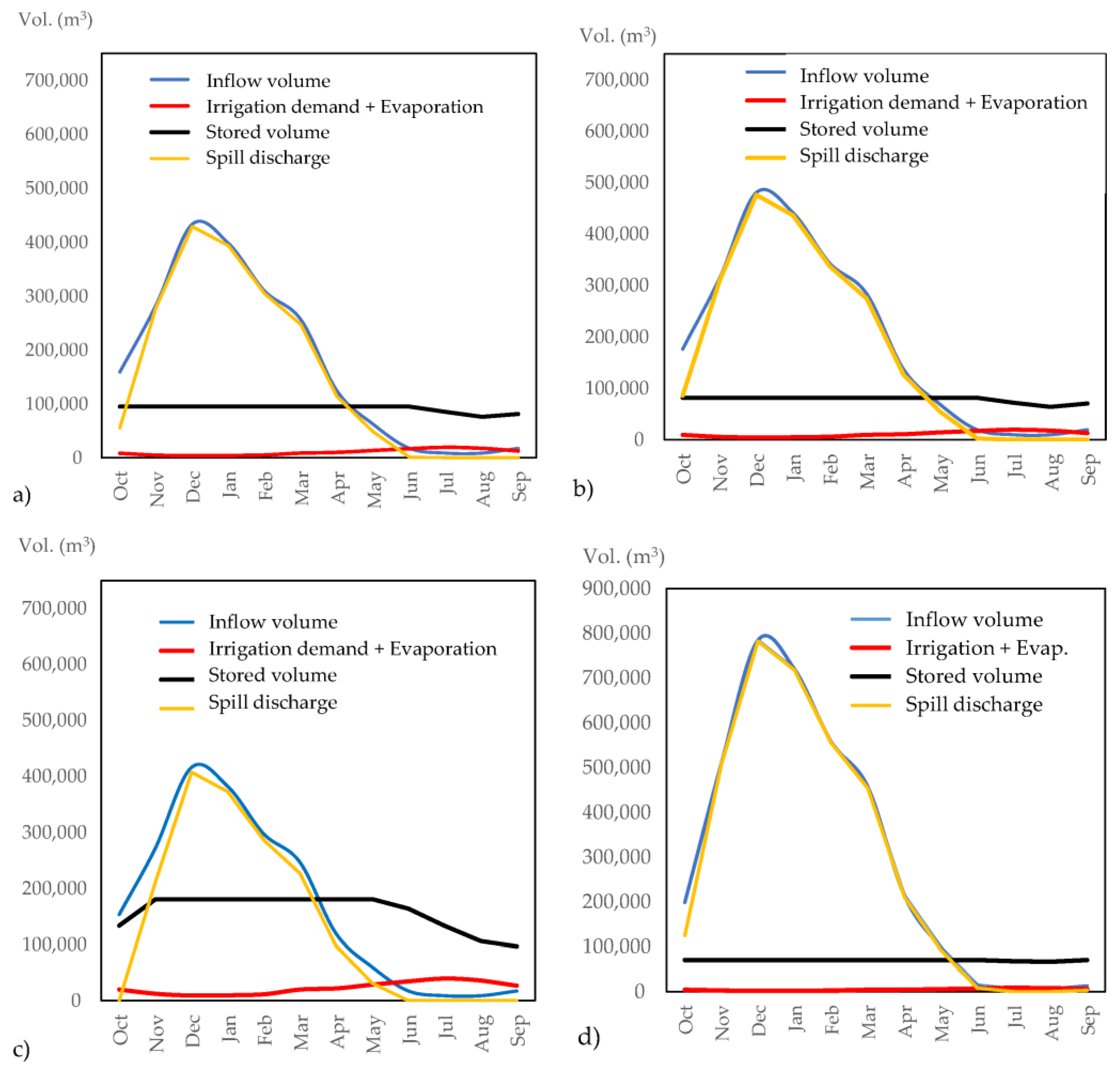 Sustainability 17 10276 g018