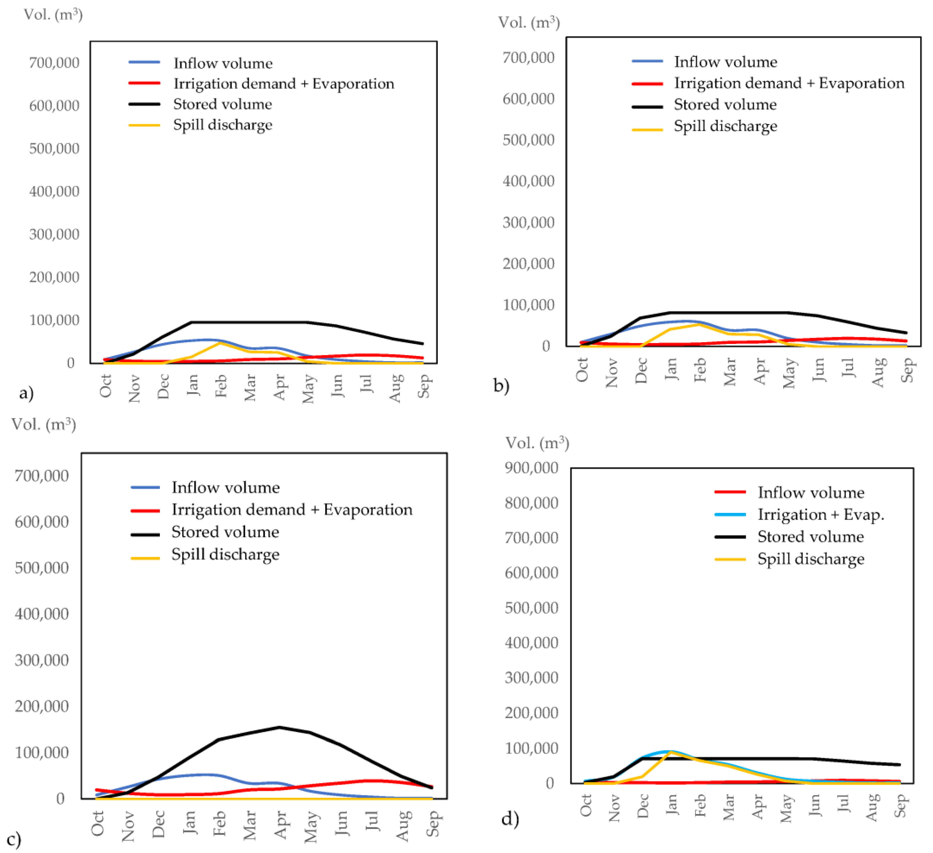 Sustainability 17 10276 g020