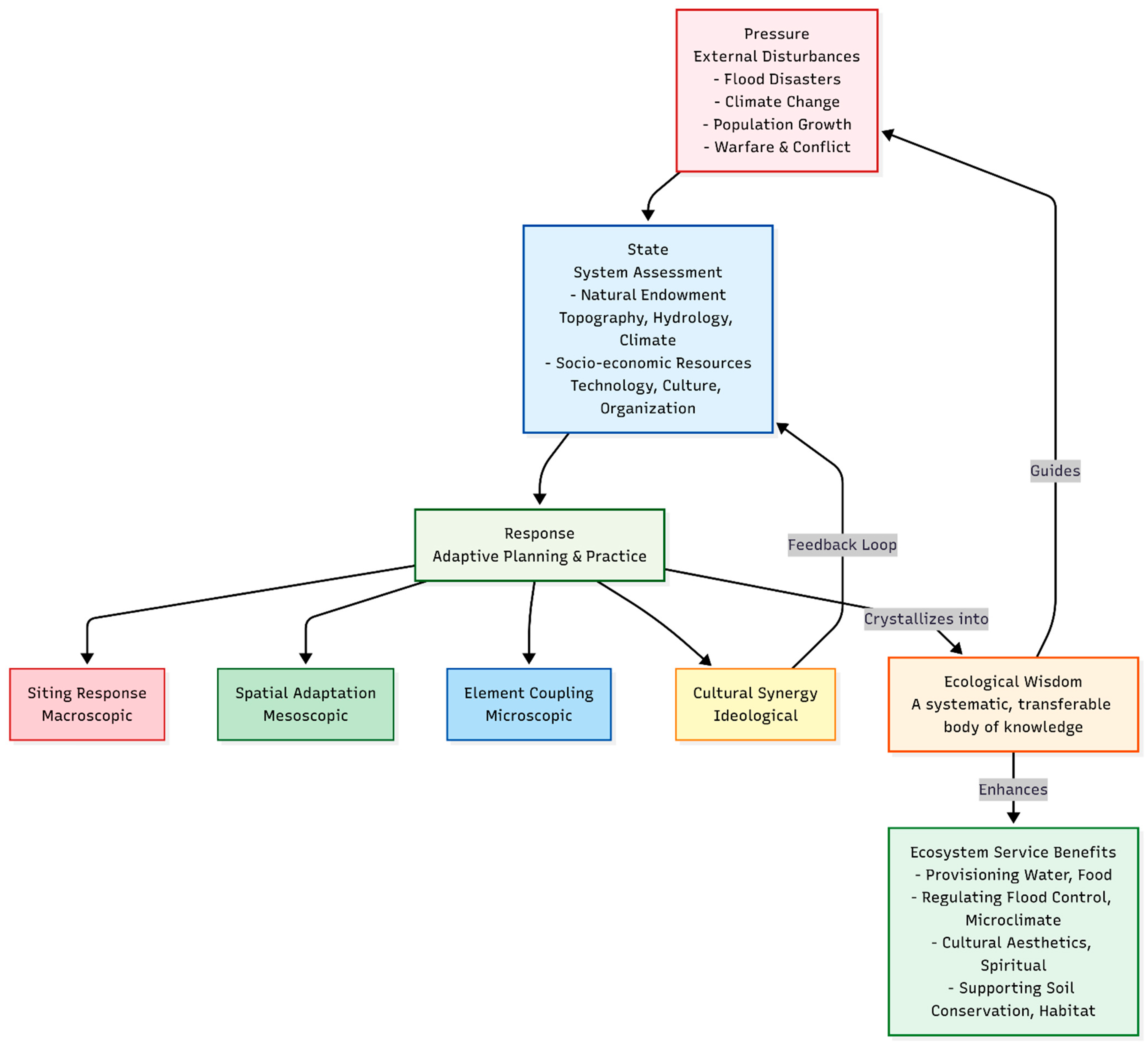 Sustainability 17 10277 g003 Sustainability 17 10277 g003