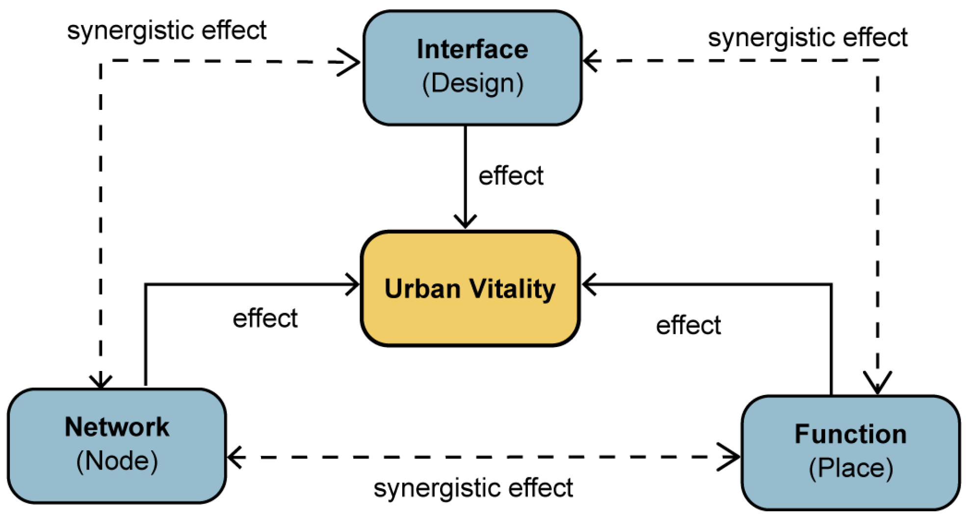 Sustainability 17 10278 g001