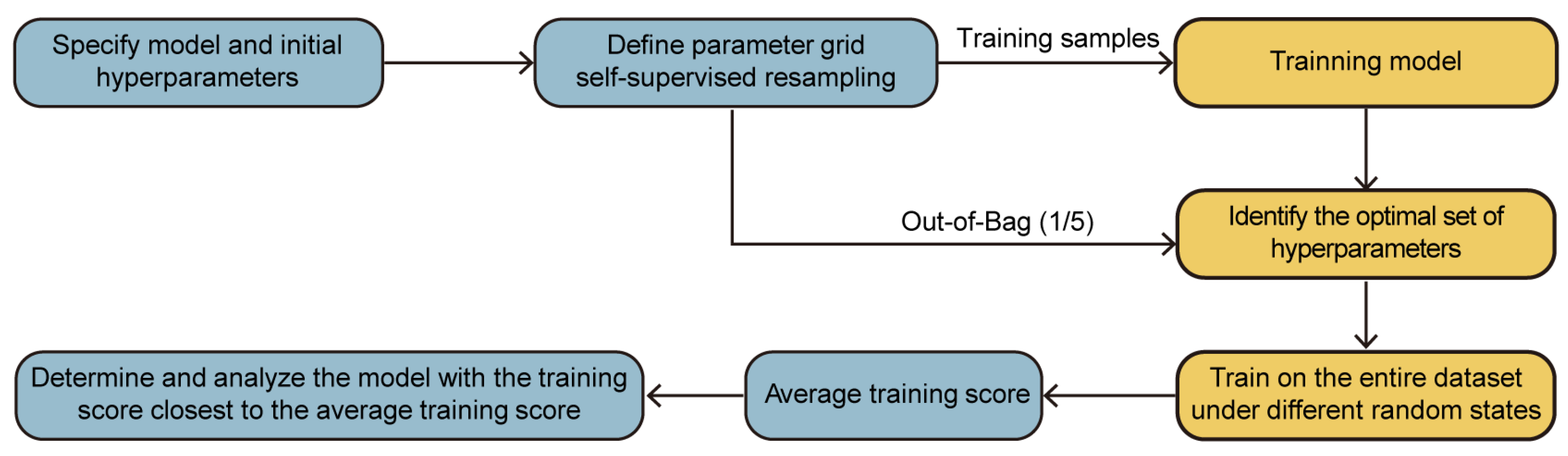 Sustainability 17 10278 g008