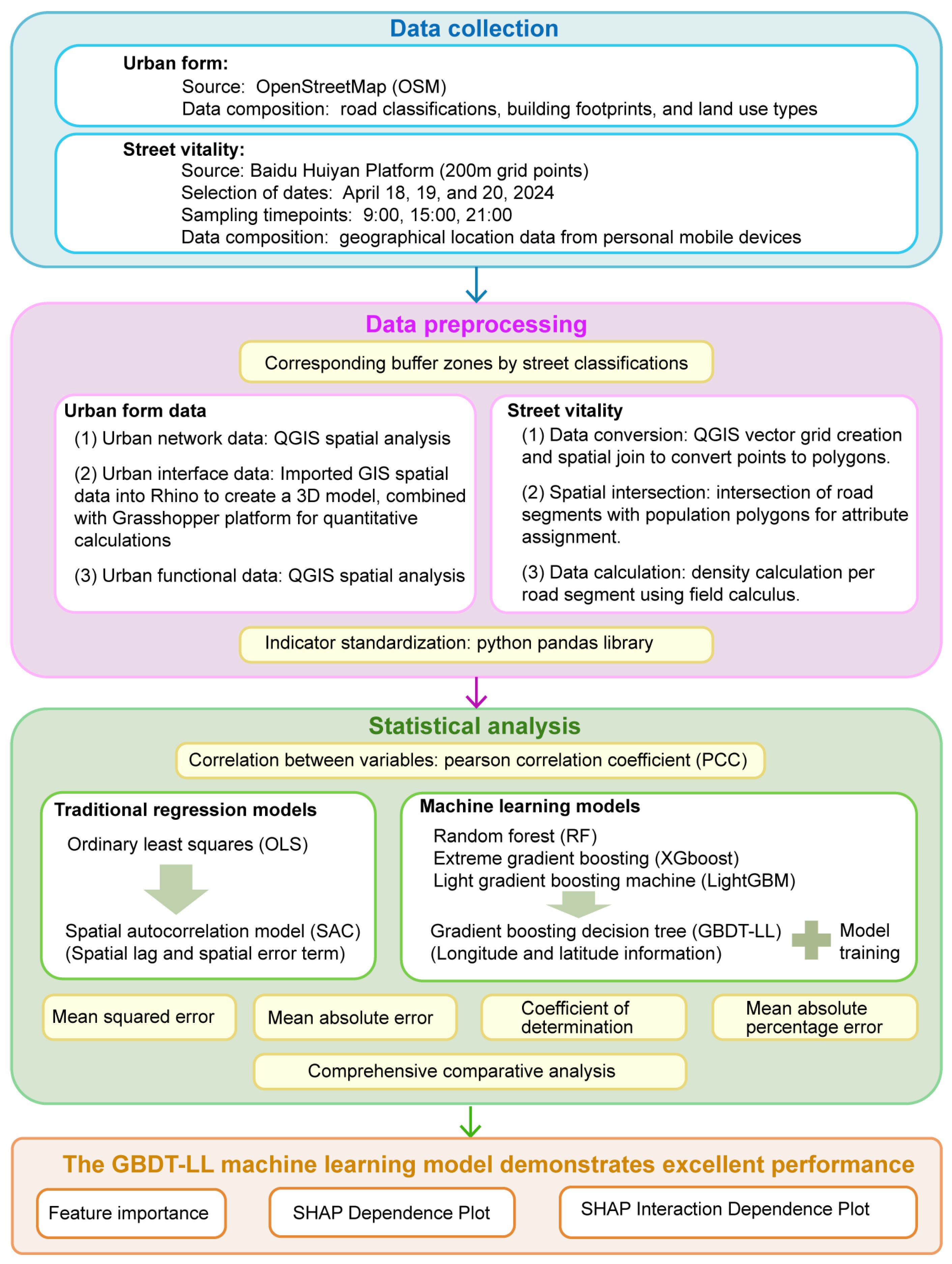 Sustainability 17 10278 g010