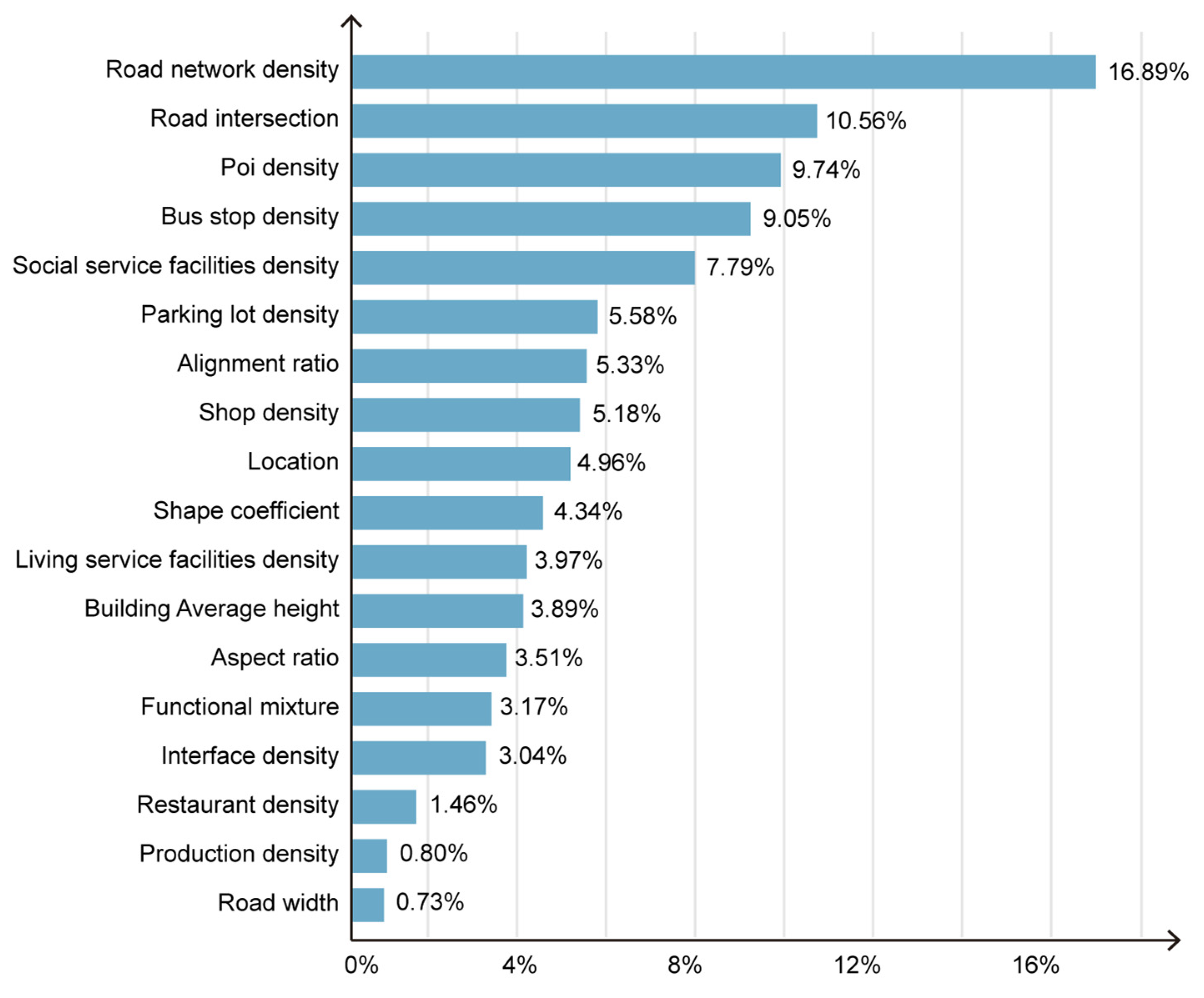 Sustainability 17 10278 g011