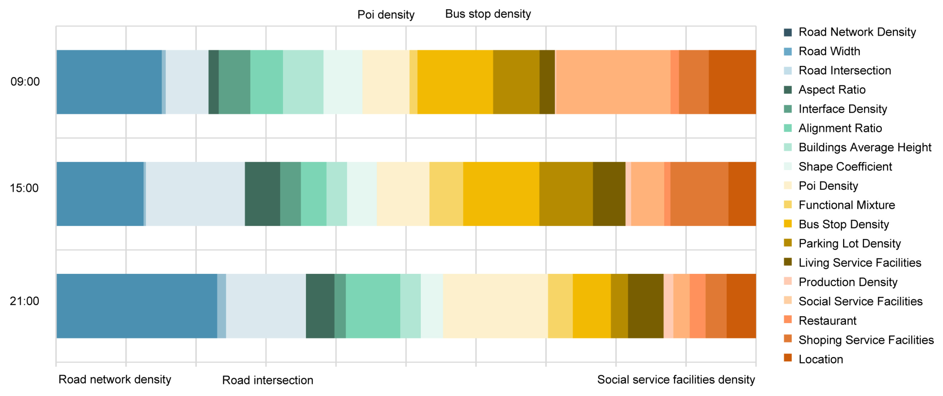 Sustainability 17 10278 g012