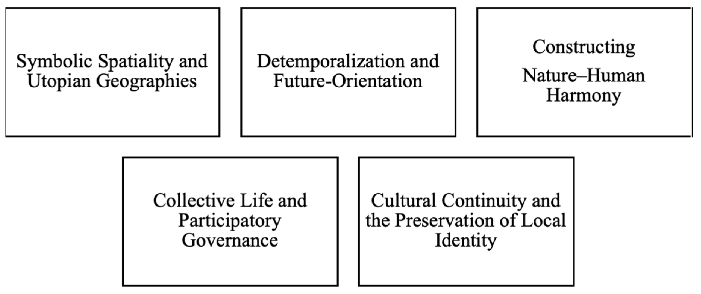 Sustainability 17 10280 g003