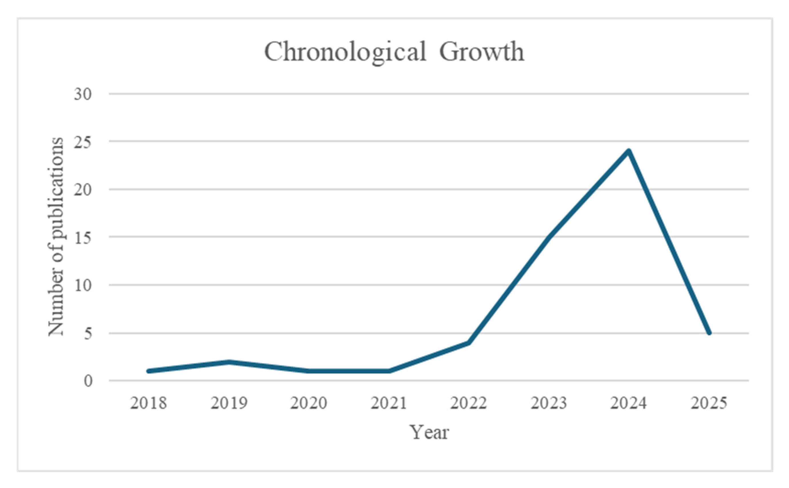 Sustainability 17 10283 g002 Sustainability 17 10283 g002