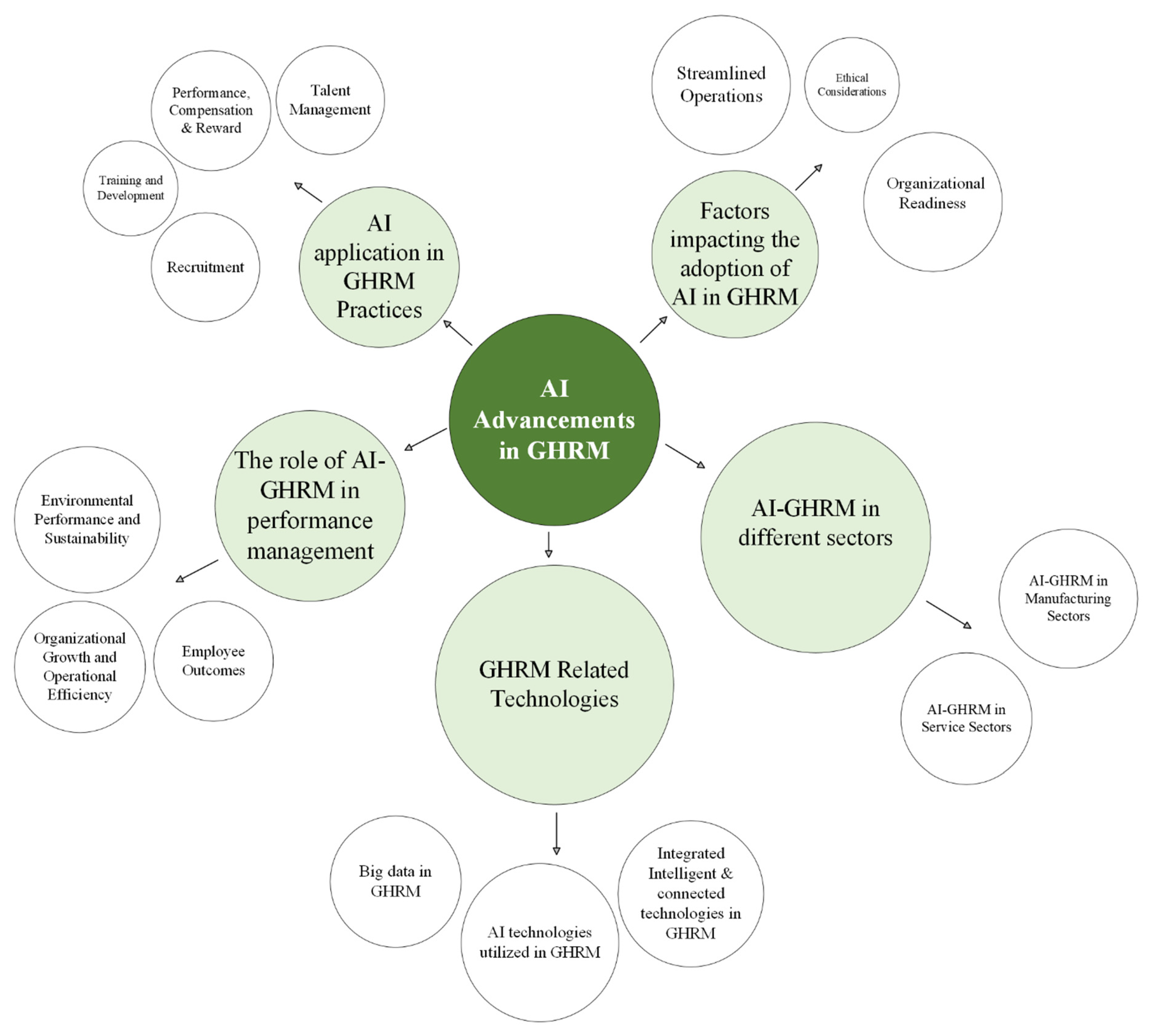 Sustainability 17 10283 g003 Sustainability 17 10283 g003