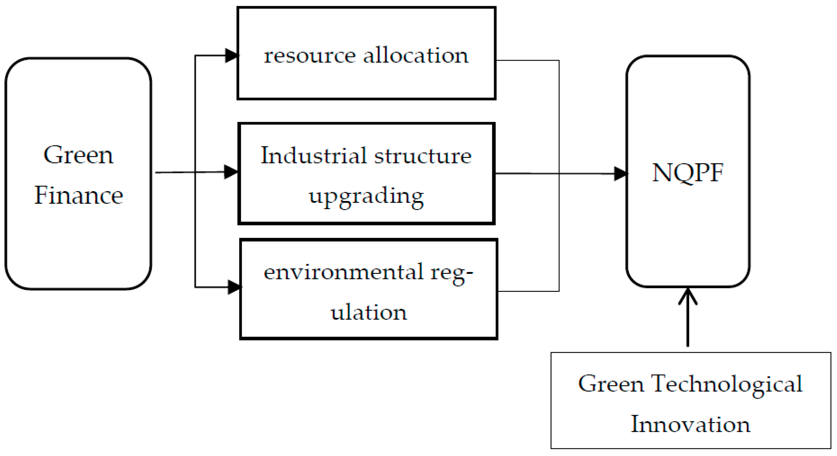 Sustainability 17 10284 g001