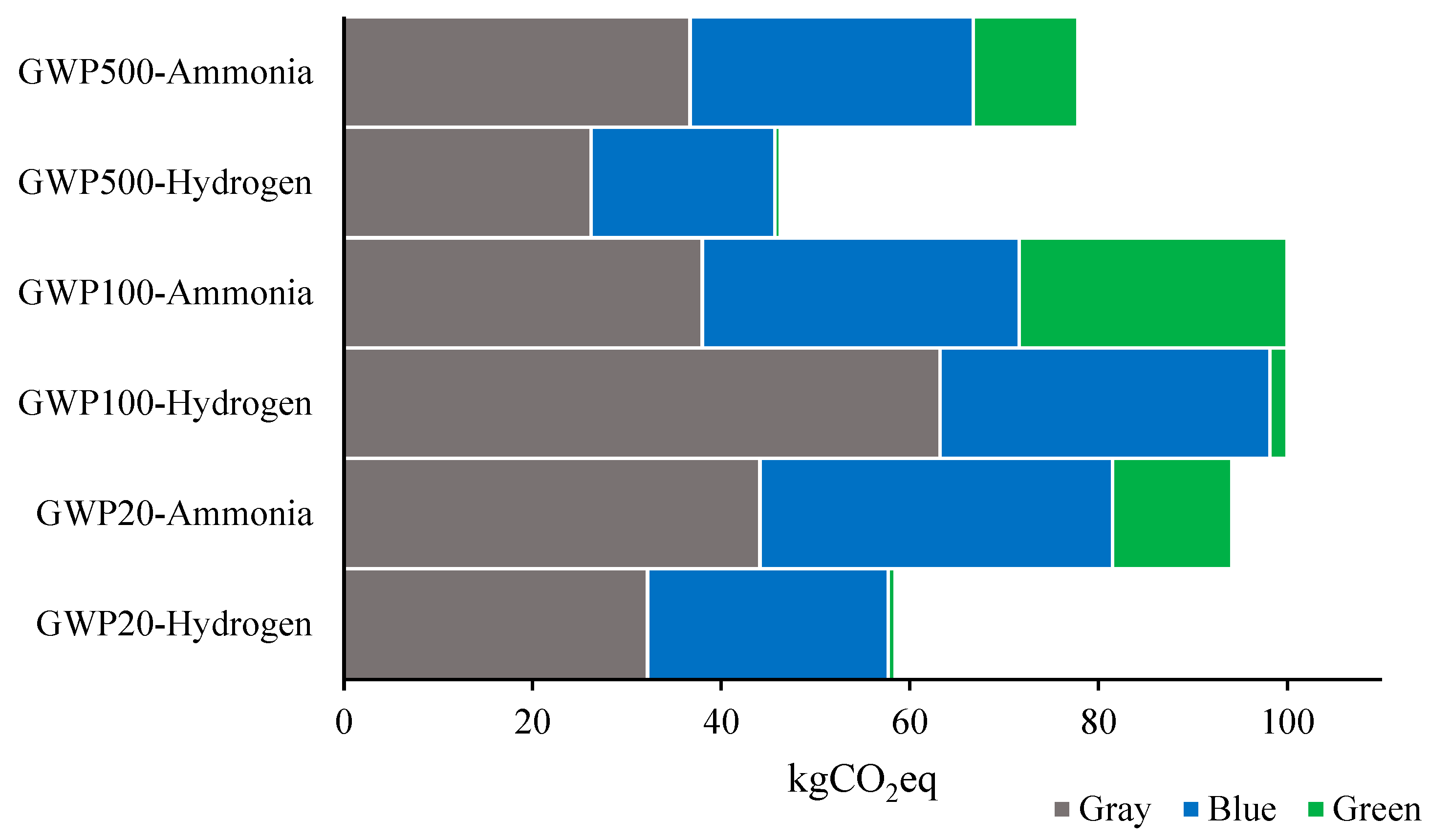 Sustainability 17 10285 g002