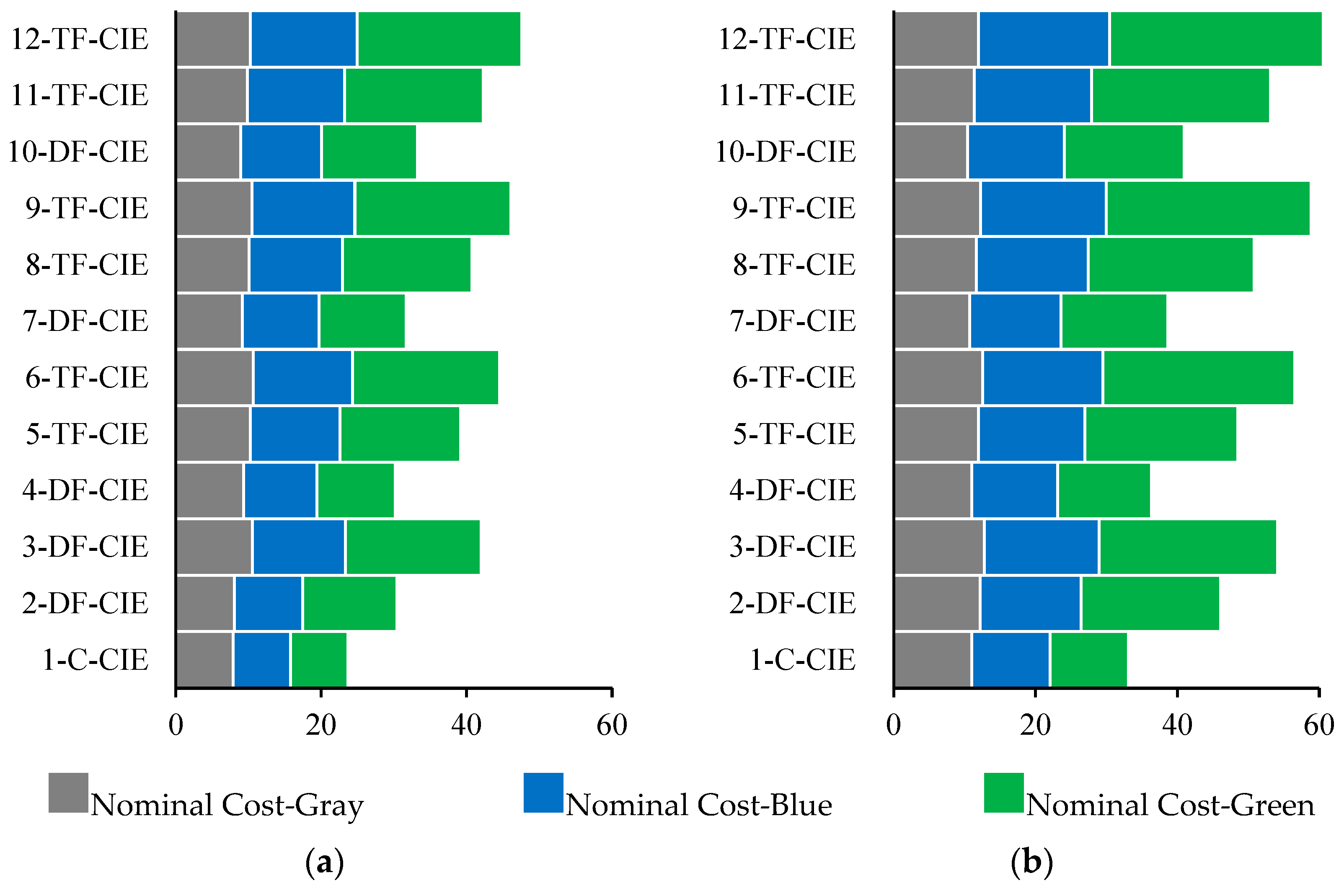 Sustainability 17 10285 g006a