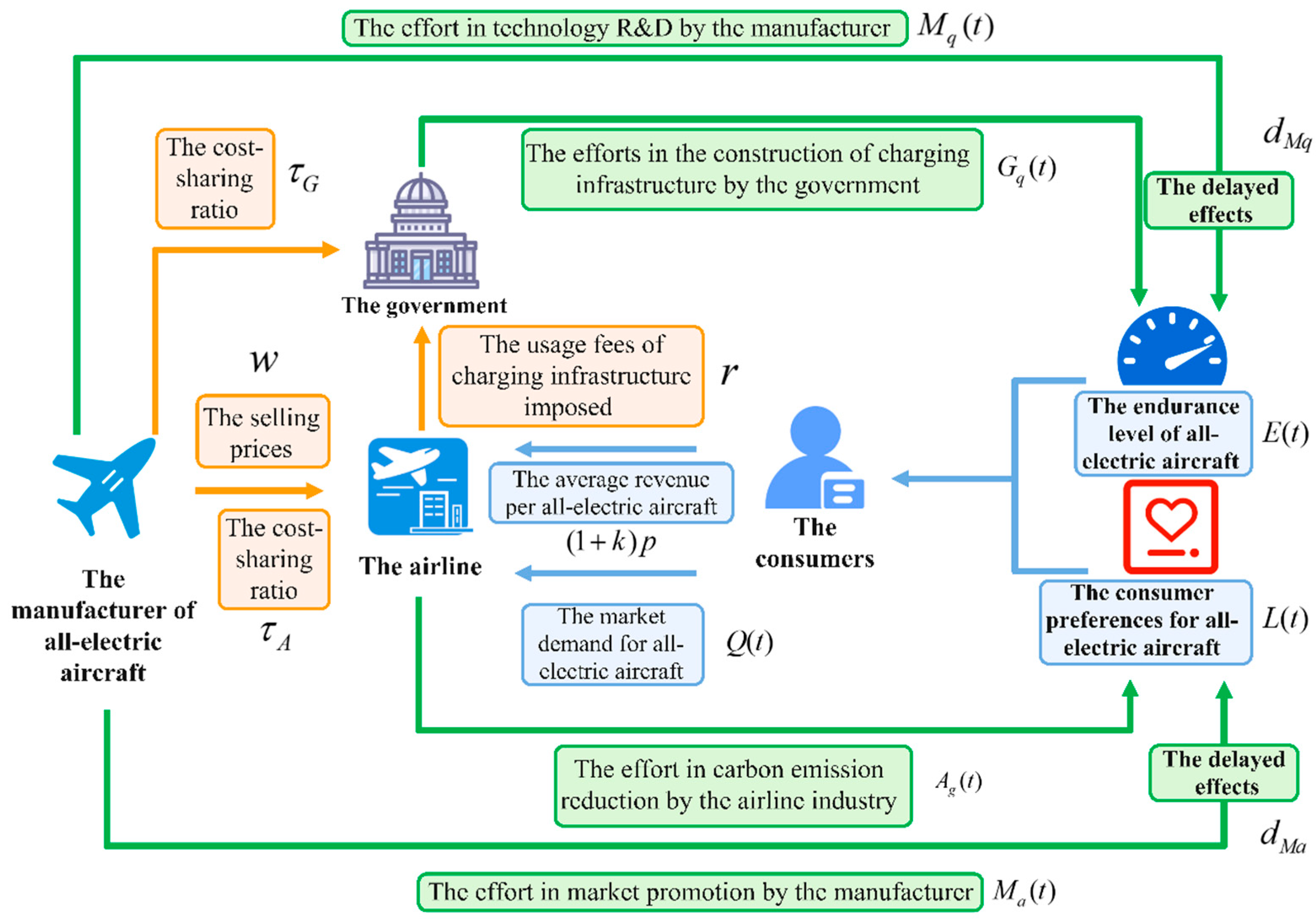 Sustainability 17 10288 g001