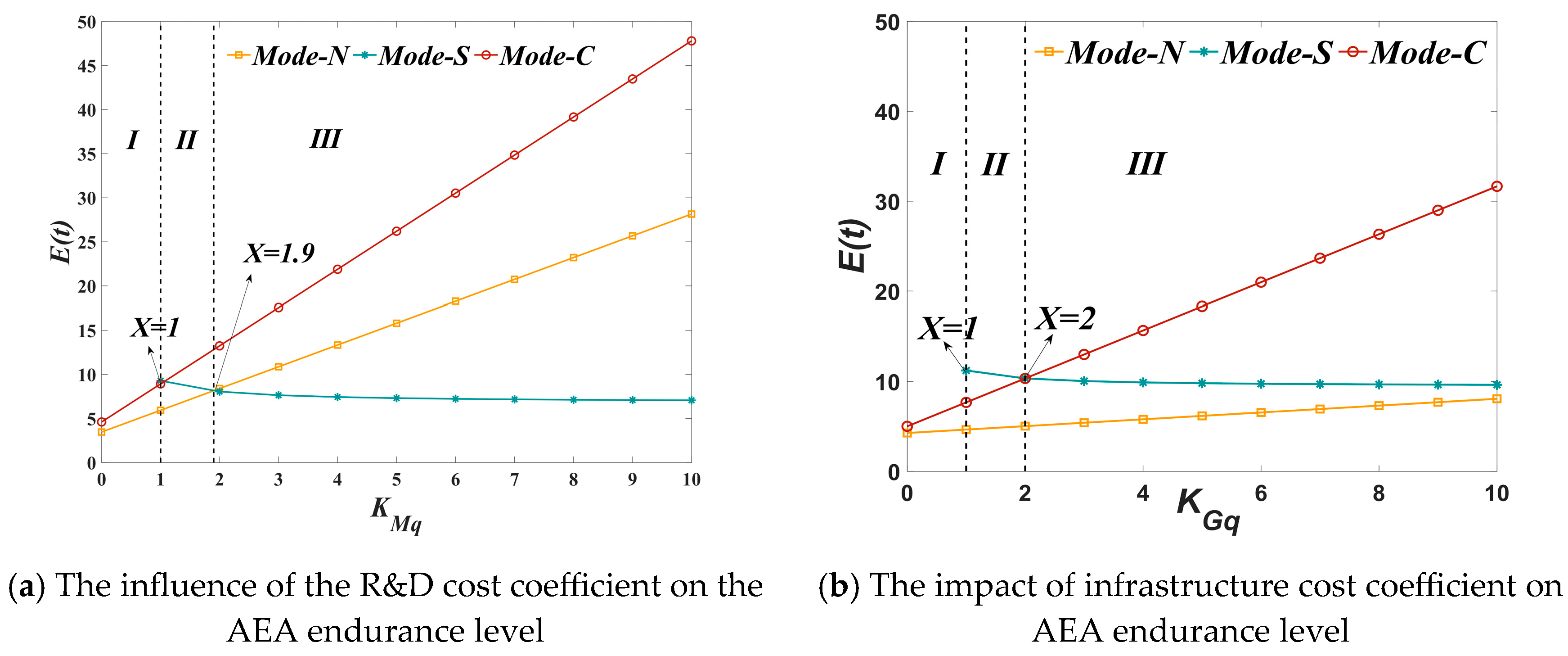Sustainability 17 10288 g004