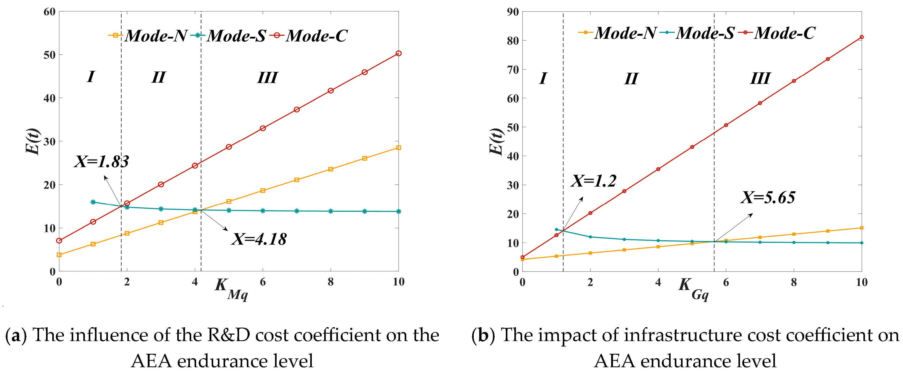 Sustainability 17 10288 g005