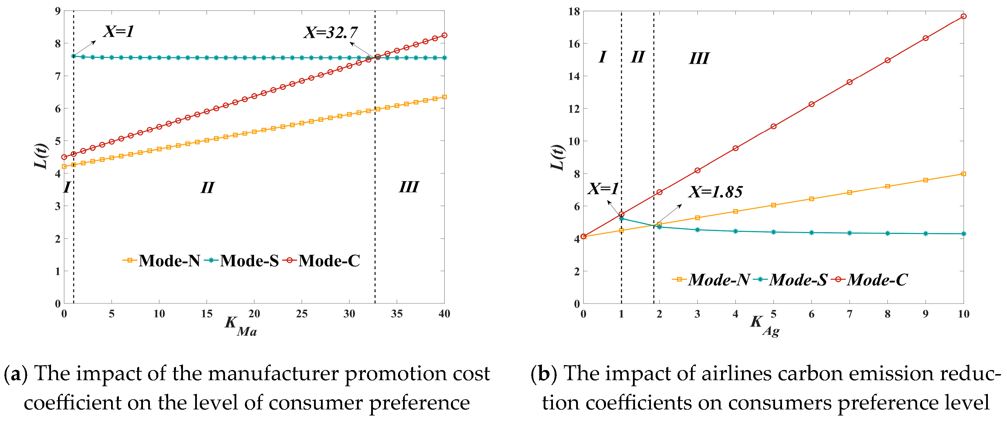 Sustainability 17 10288 g007