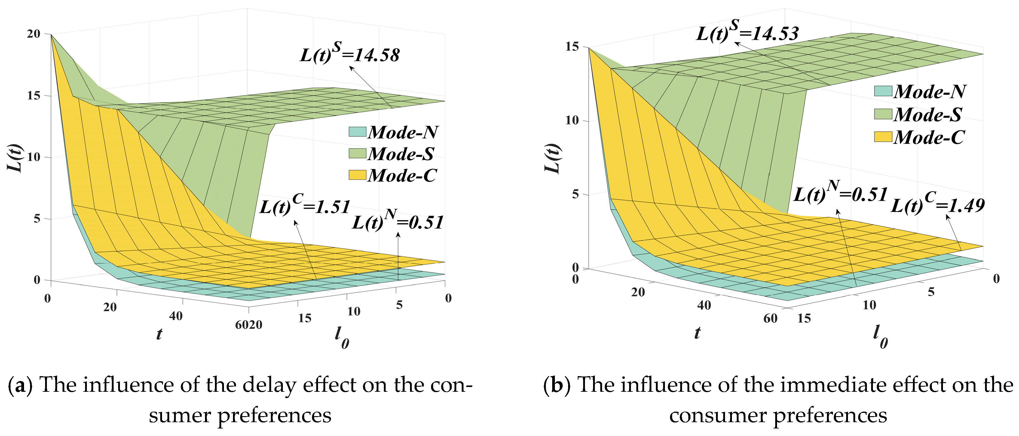 Sustainability 17 10288 g011