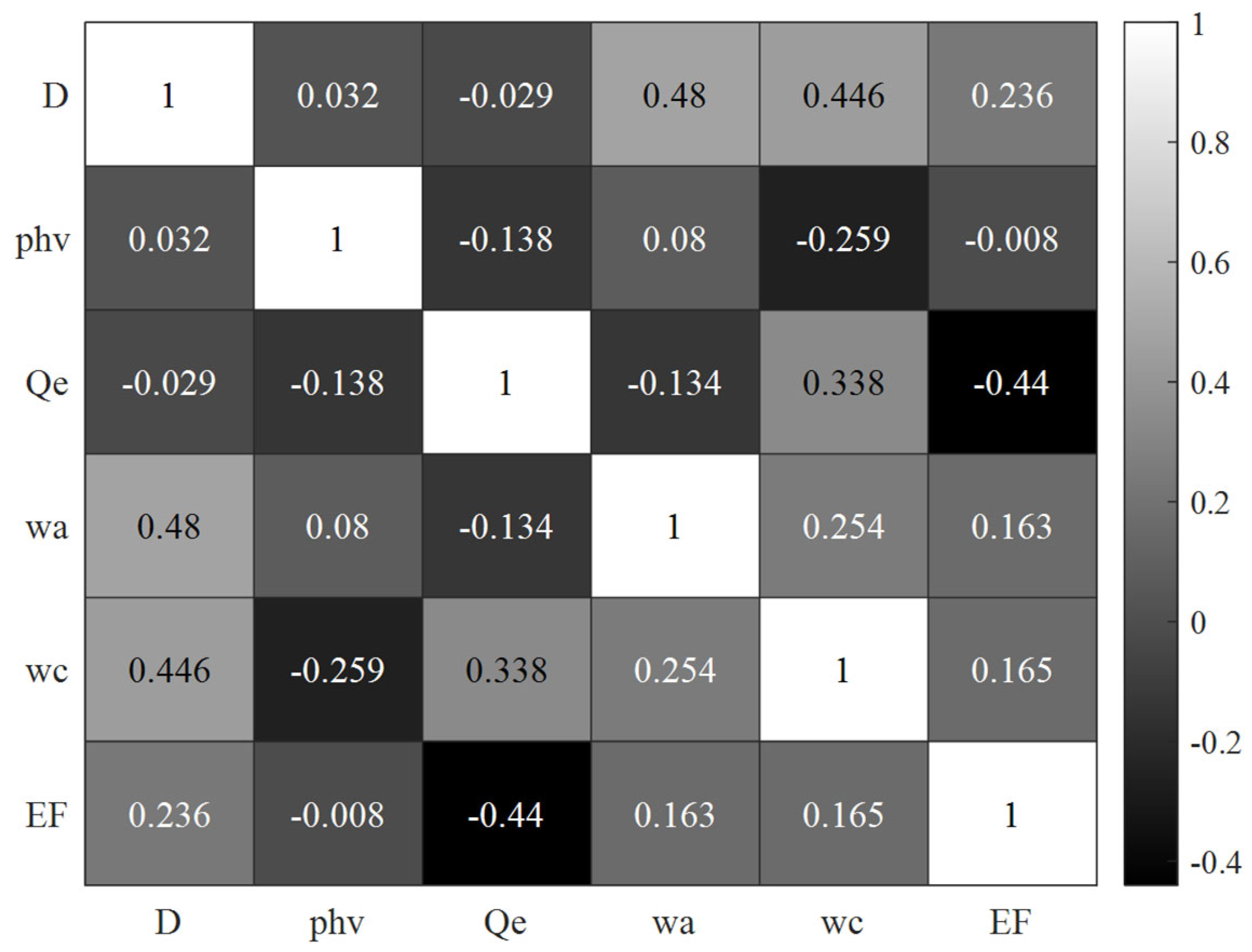 Sustainability 17 10289 g005