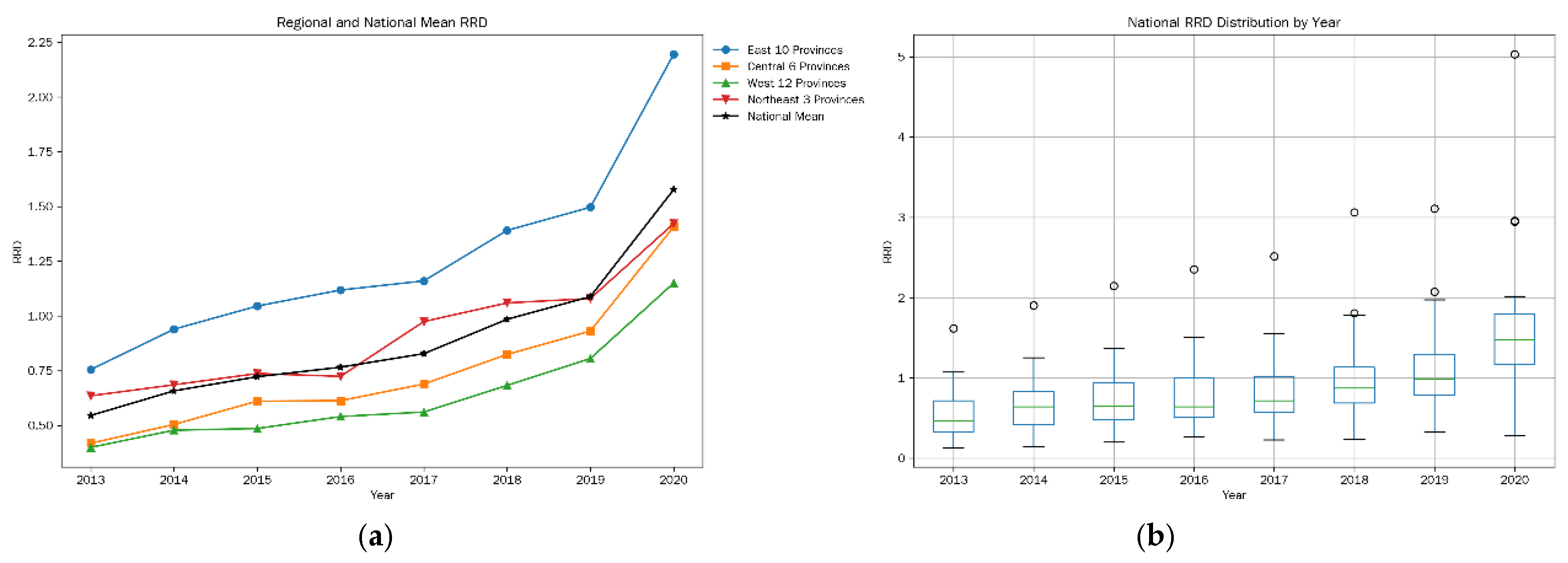 Sustainability 17 10293 g005