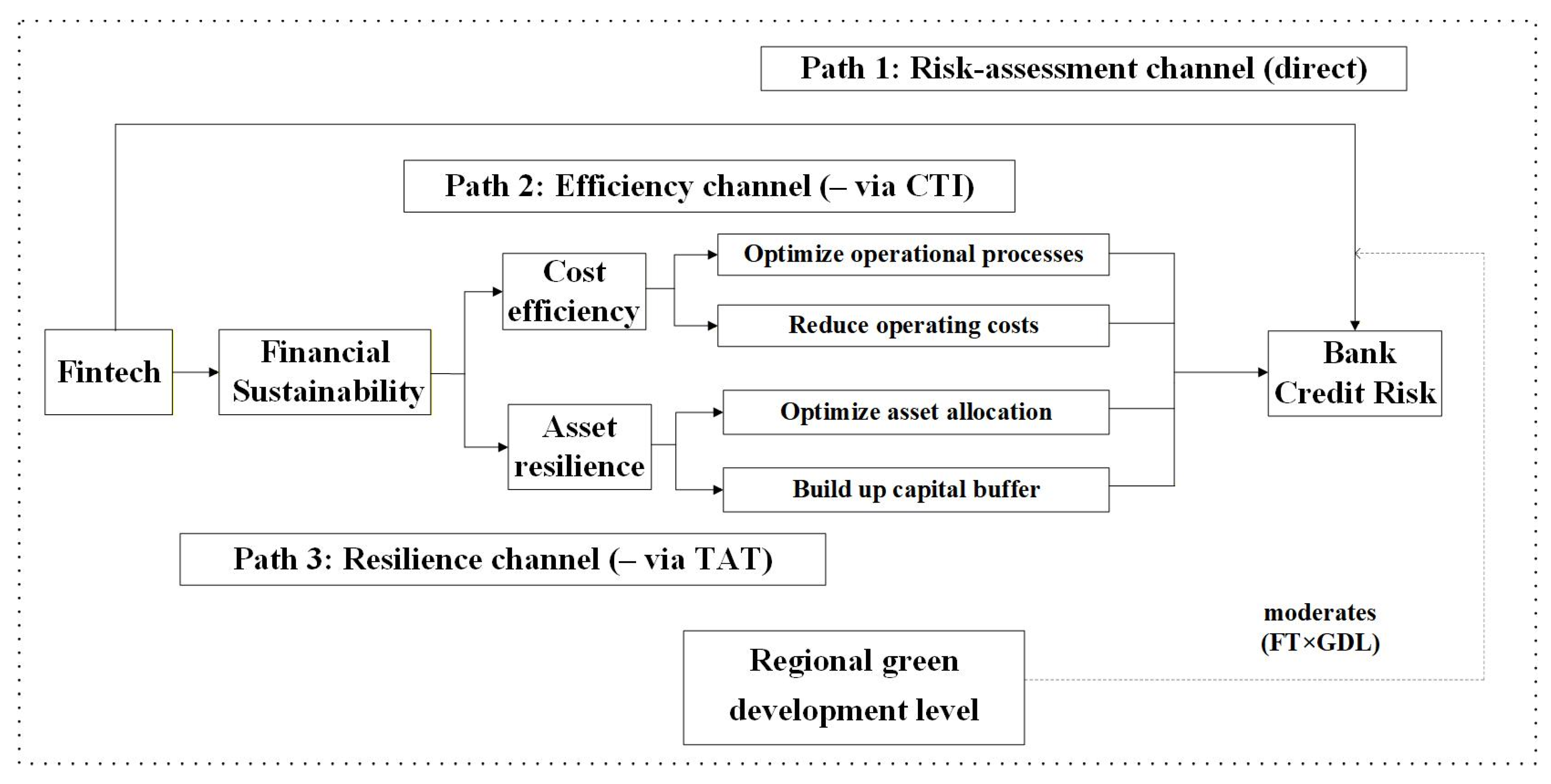 Sustainability 17 10294 g001