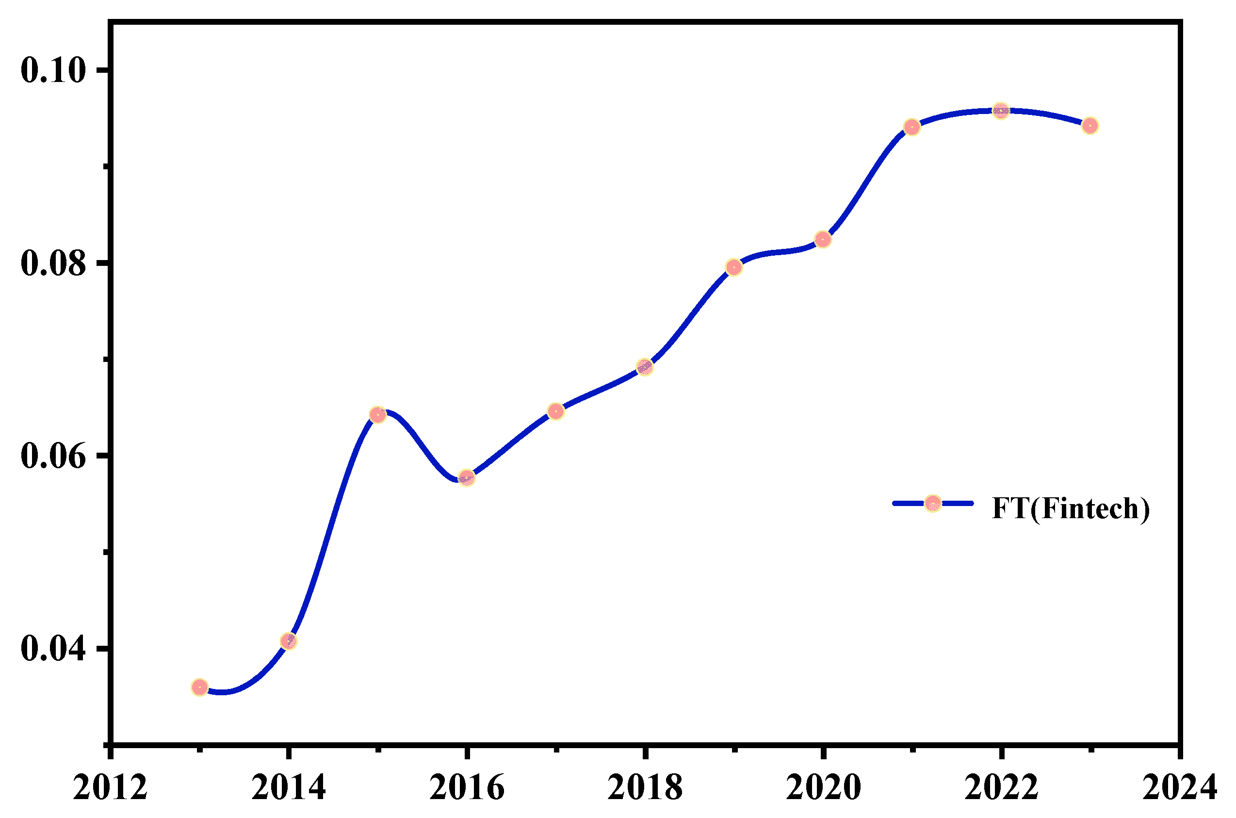 Sustainability 17 10294 g002
