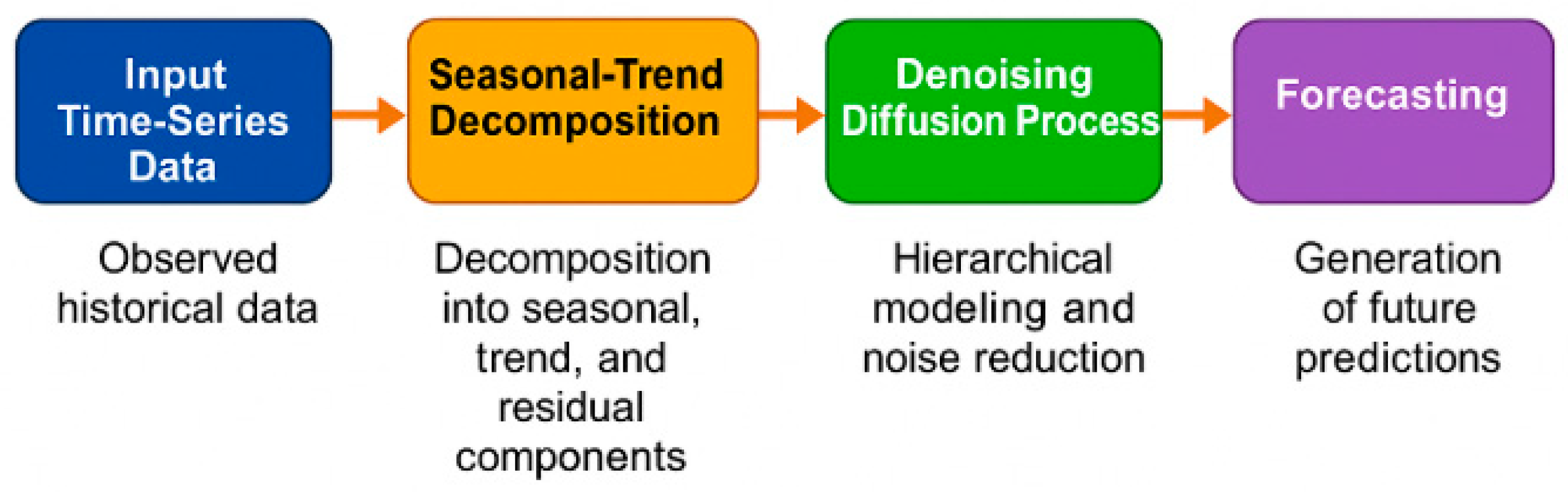Sustainability 17 10295 g002